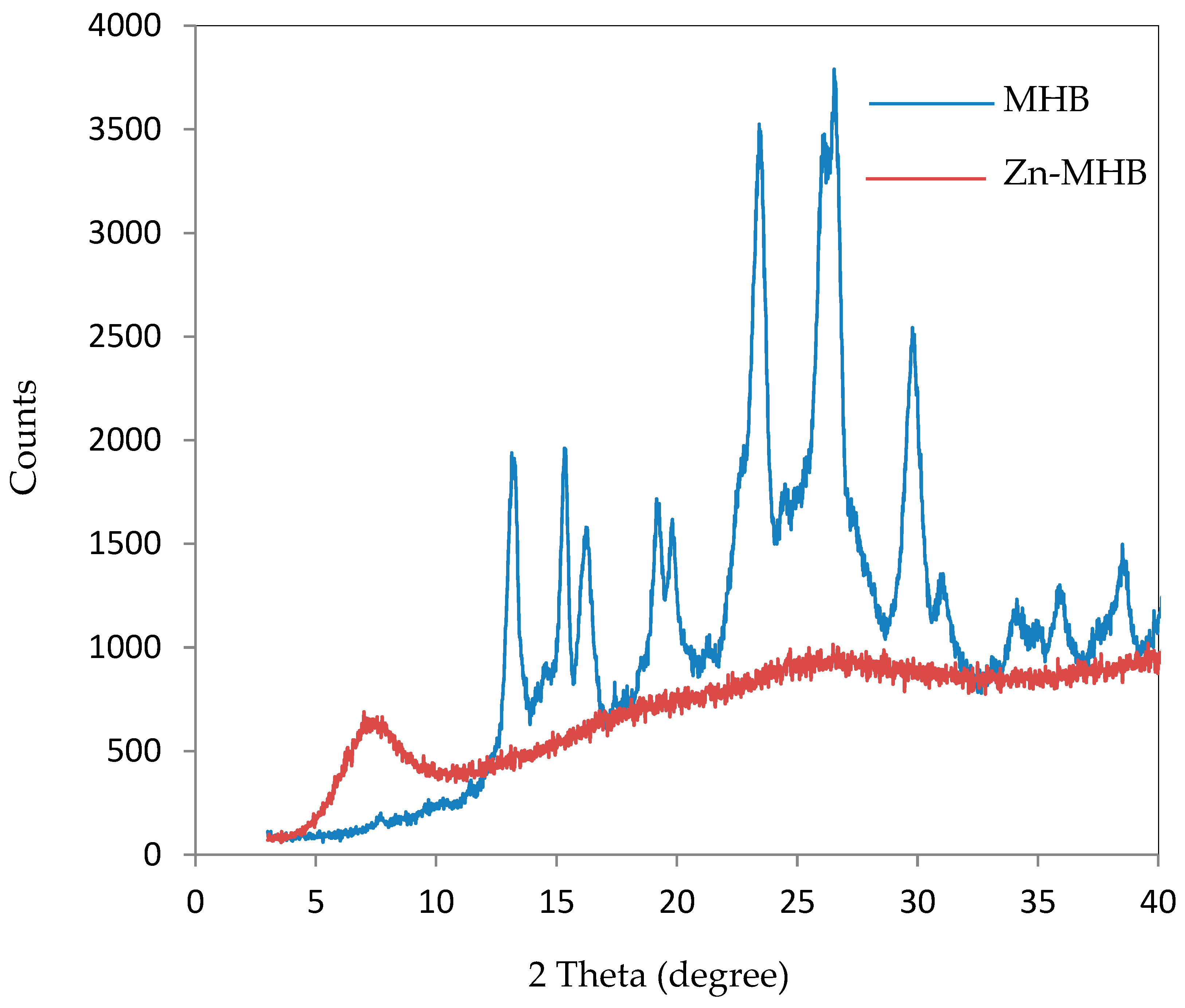 Crystals 14 00088 g006 Crystals 14 00088 g006