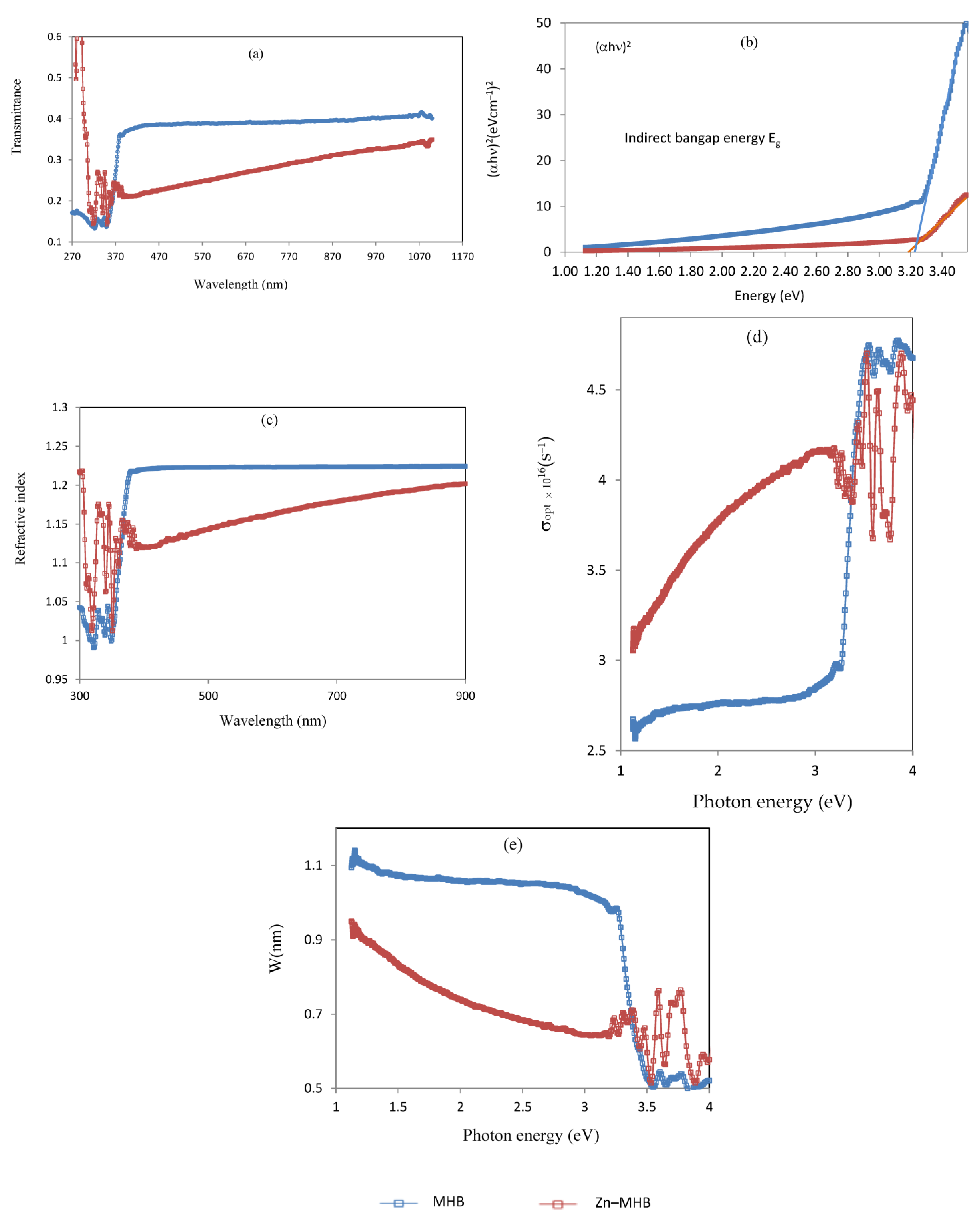 Crystals 14 00088 g007 Crystals 14 00088 g007