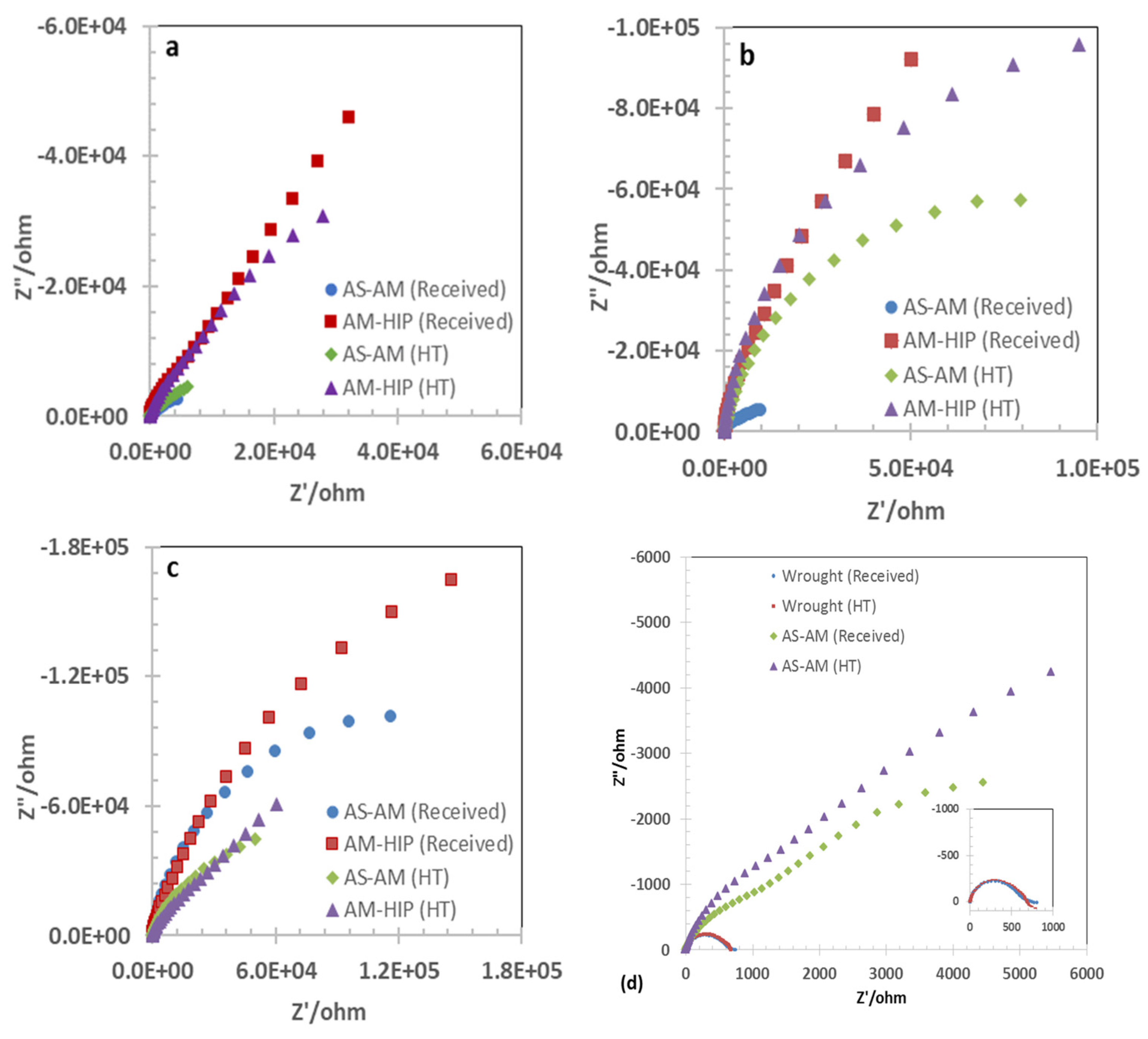 Crystals 14 00089 g006