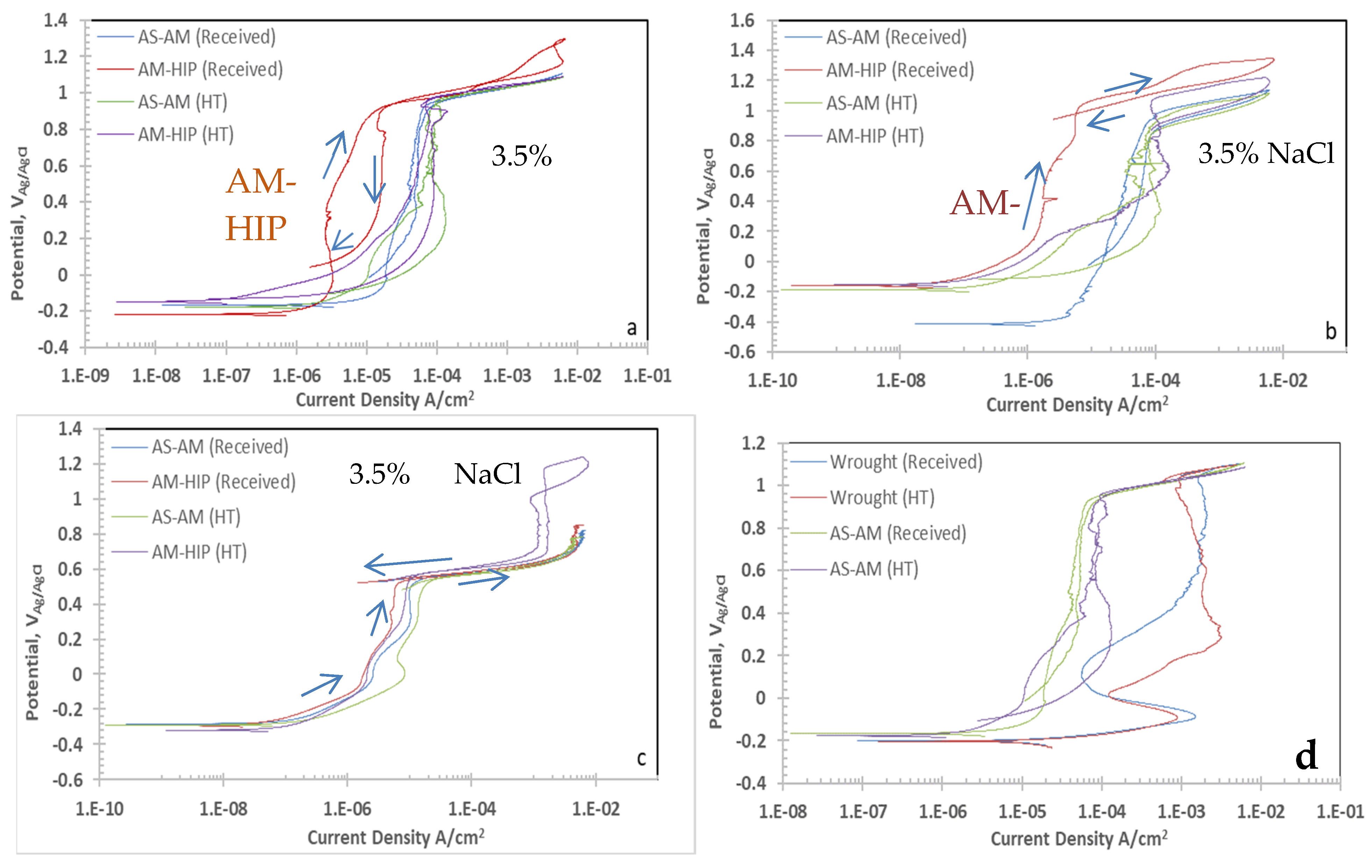 Crystals 14 00089 g007