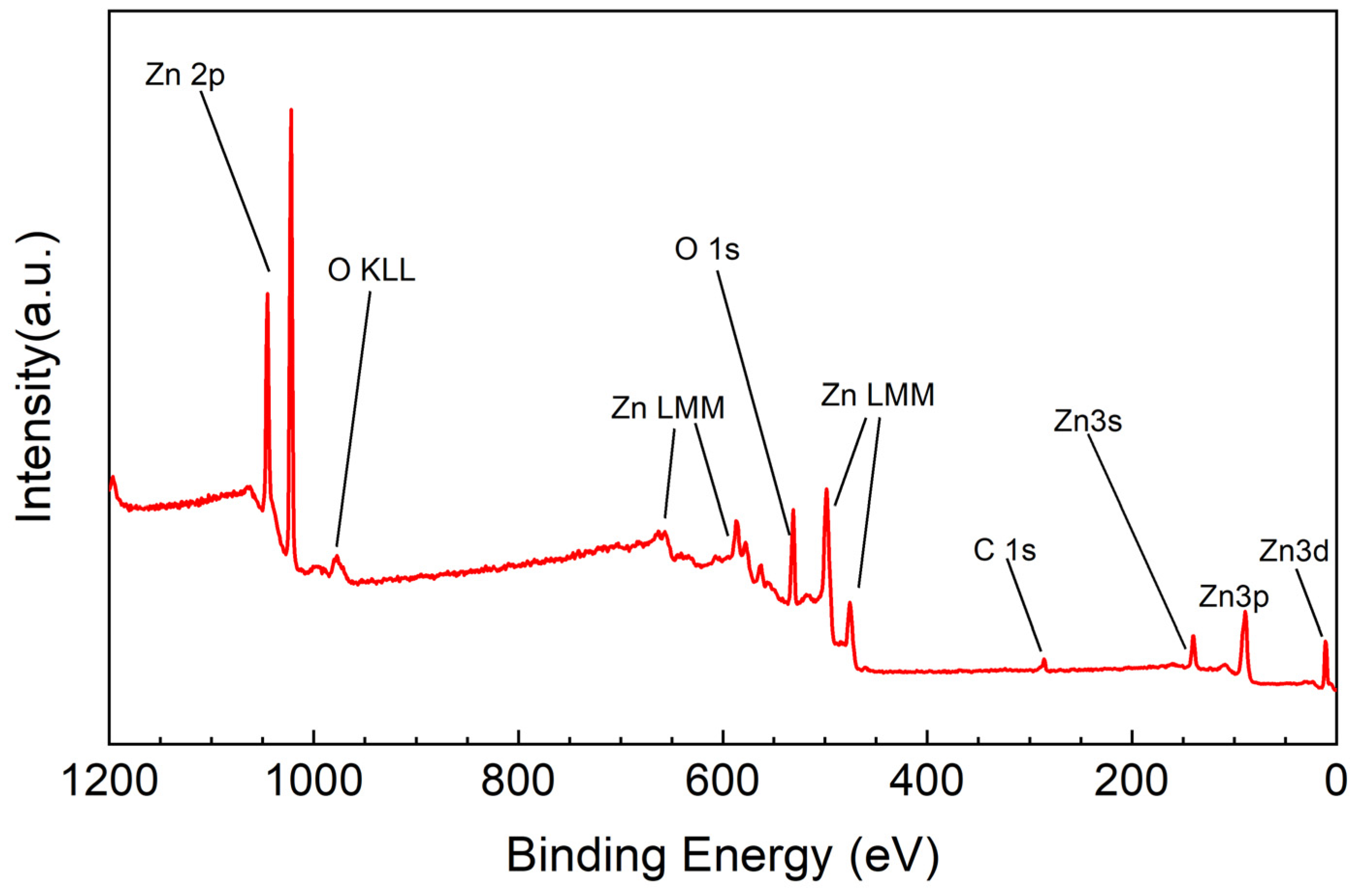 Crystals 14 00090 g005