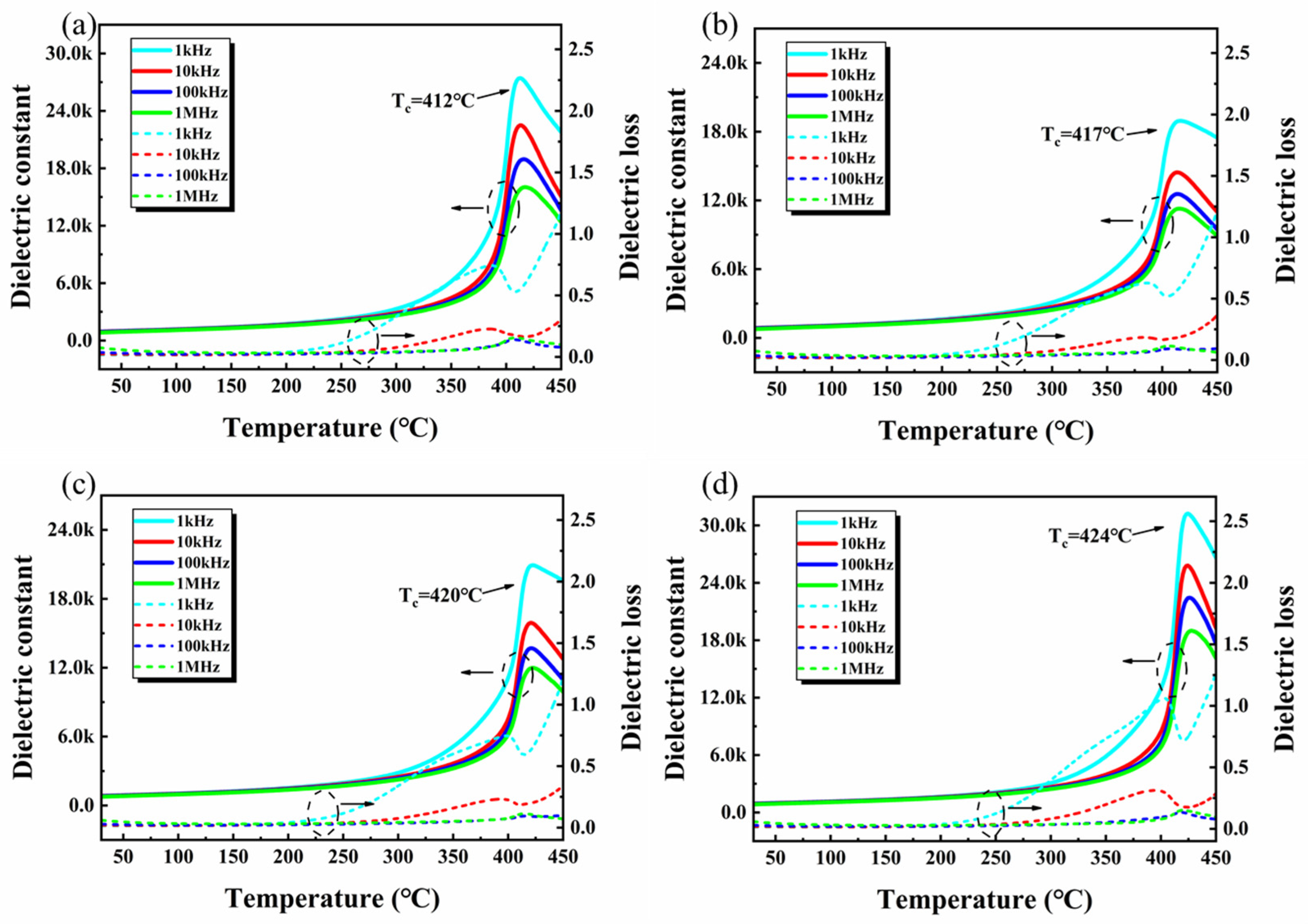 Crystals 14 00091 g004