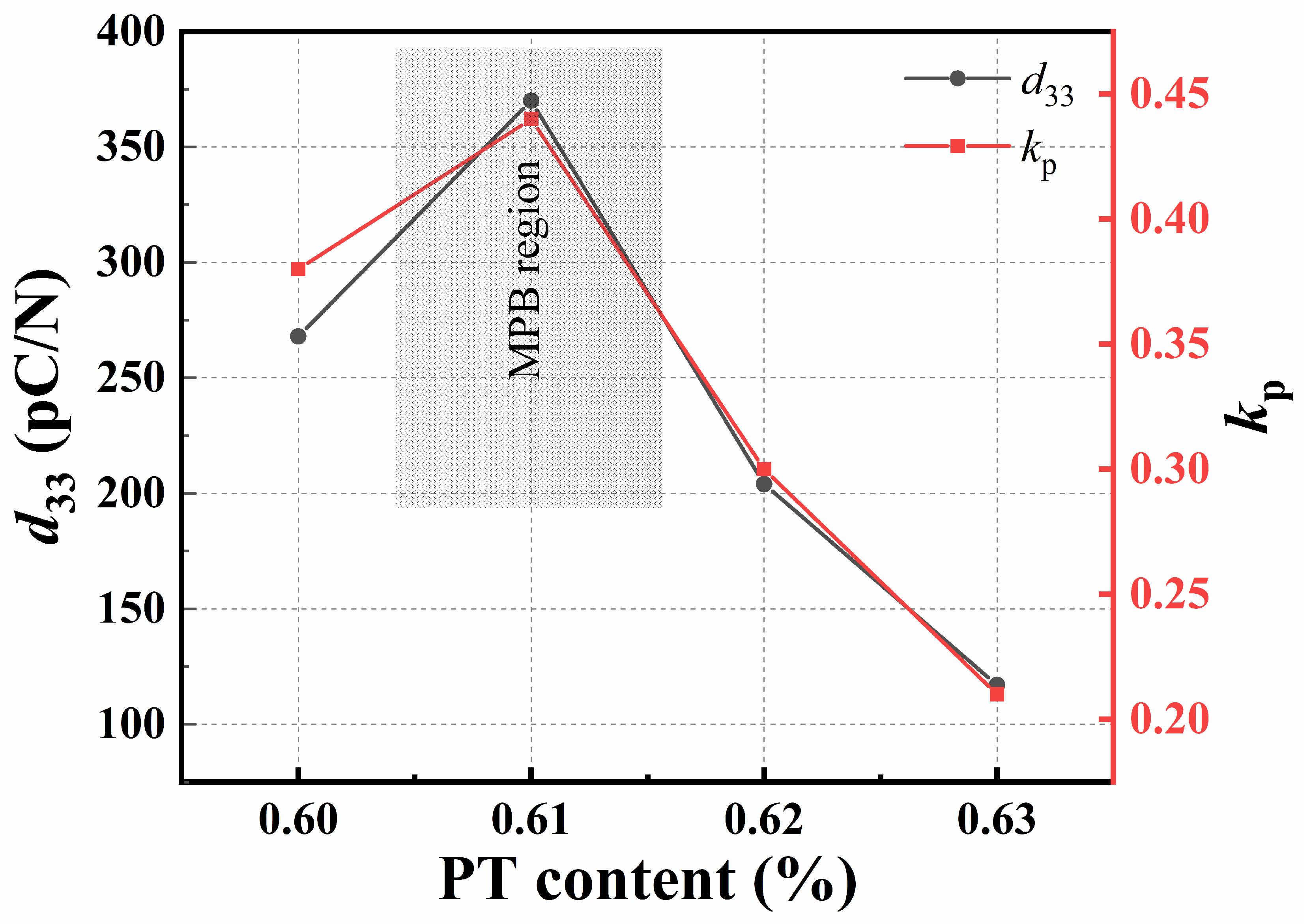 Crystals 14 00091 g005