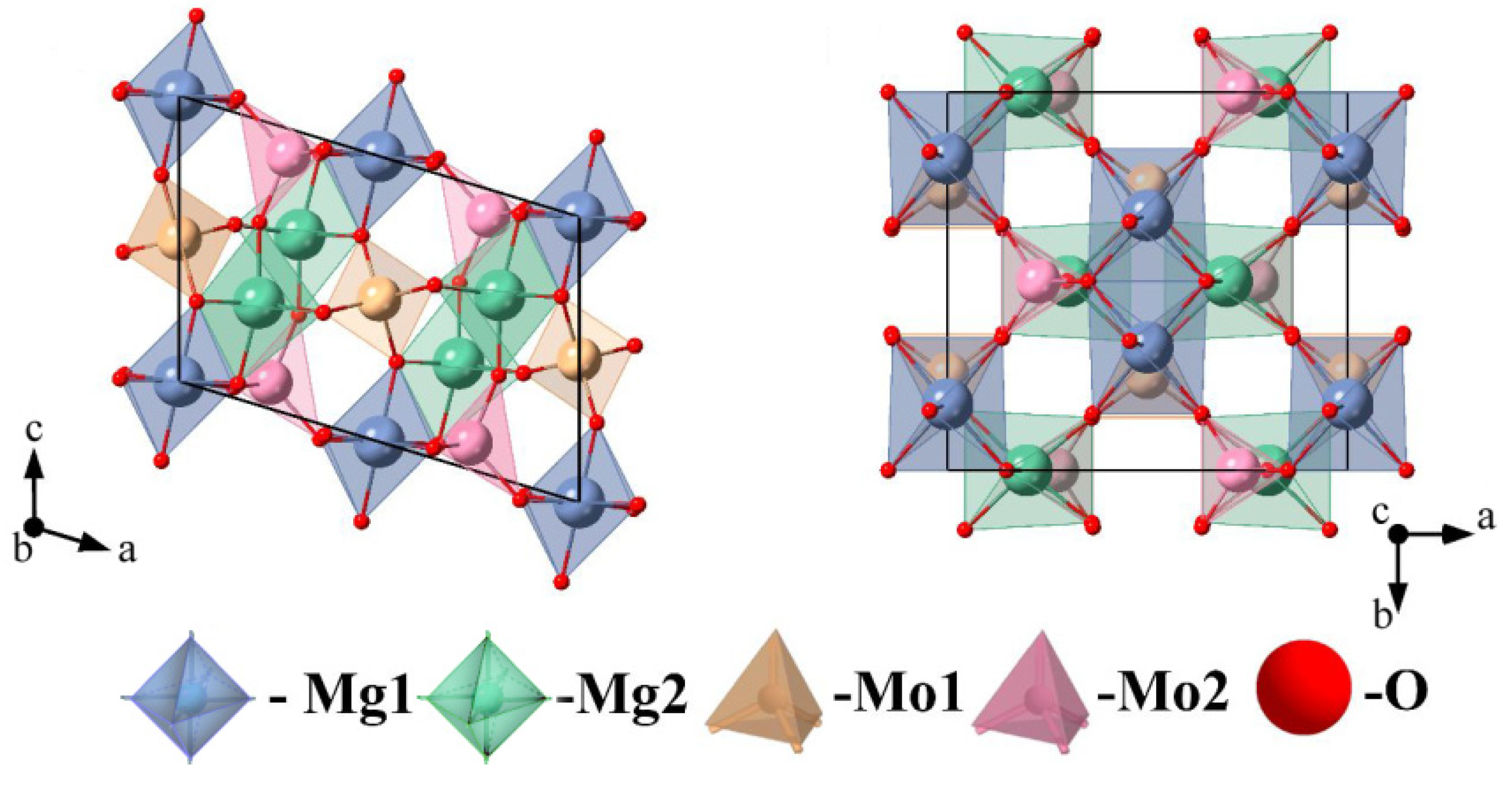 Crystals 14 00100 g001