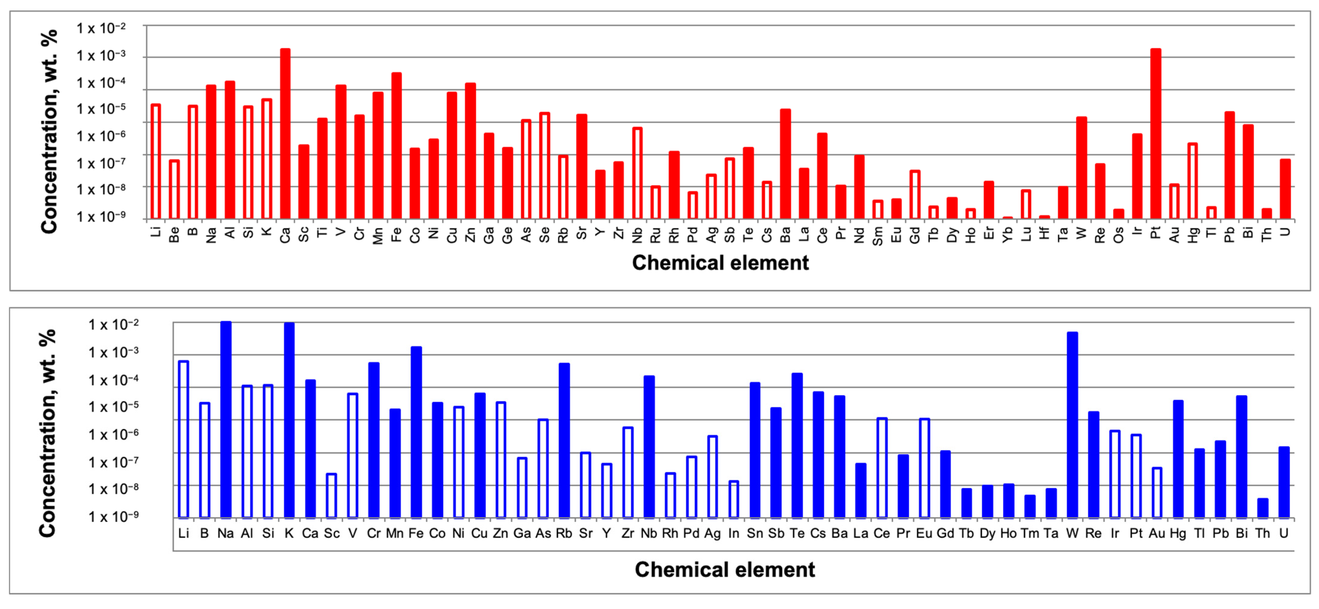 Crystals 14 00100 g002