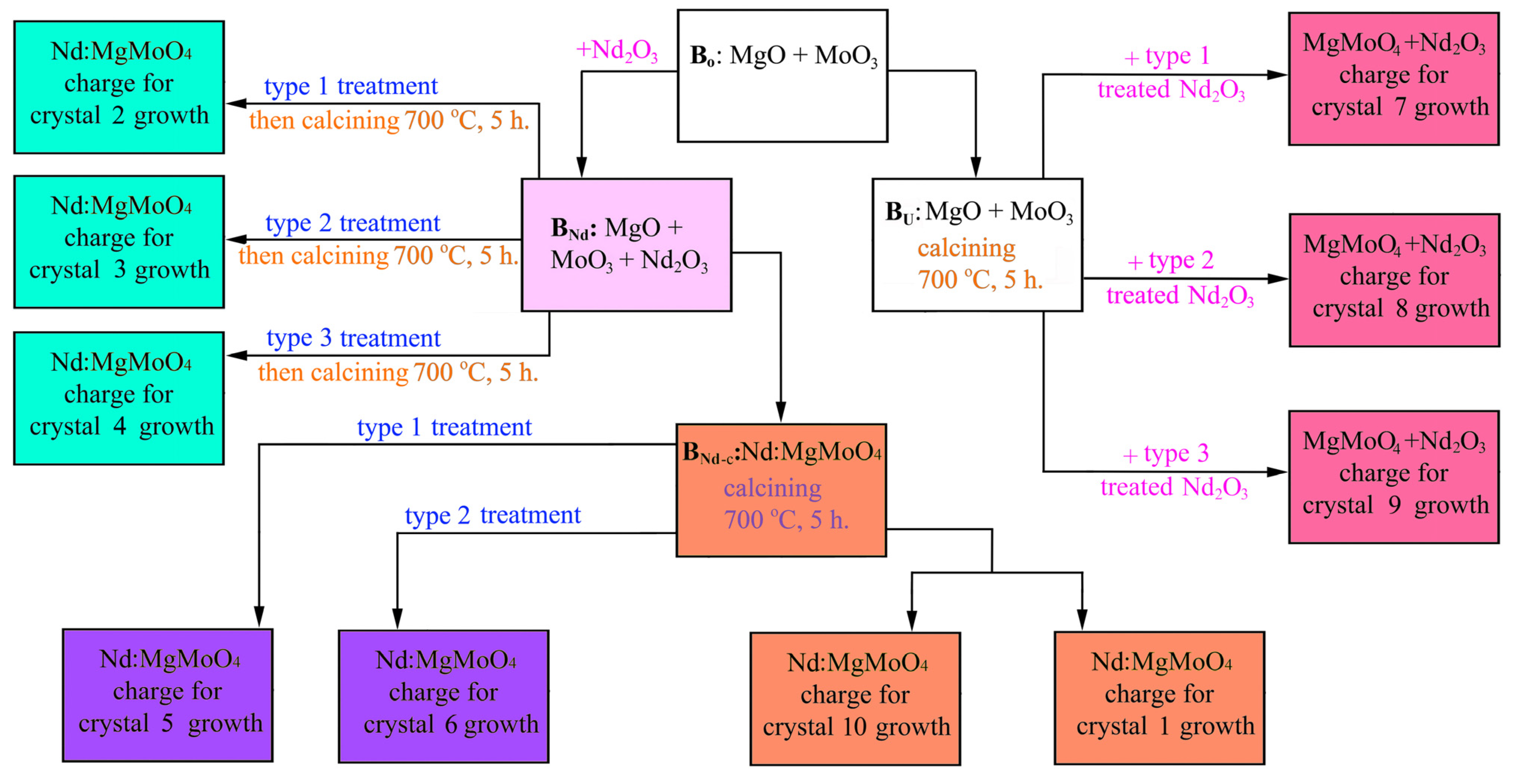 Crystals 14 00100 g003