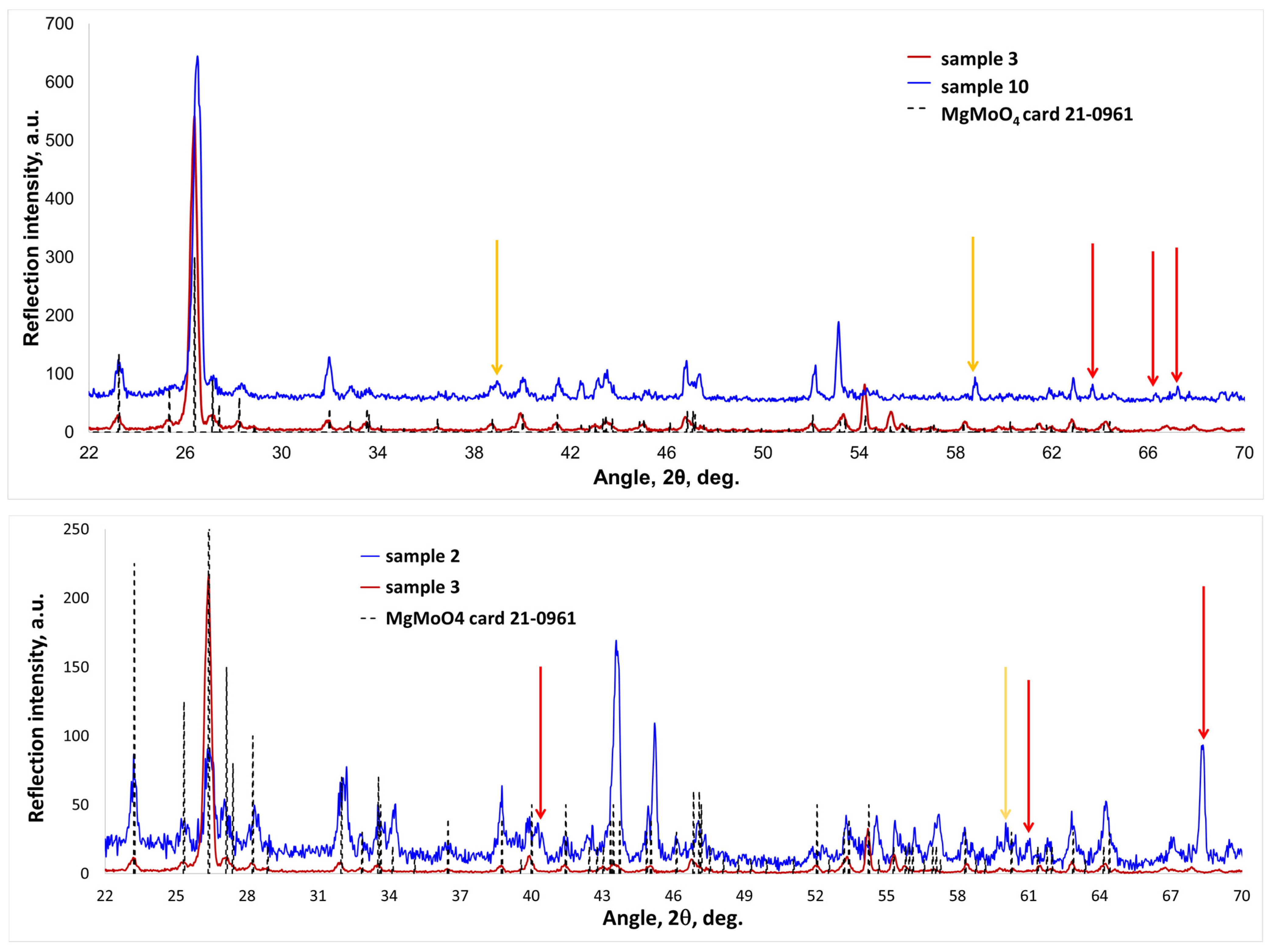 Crystals 14 00100 g006