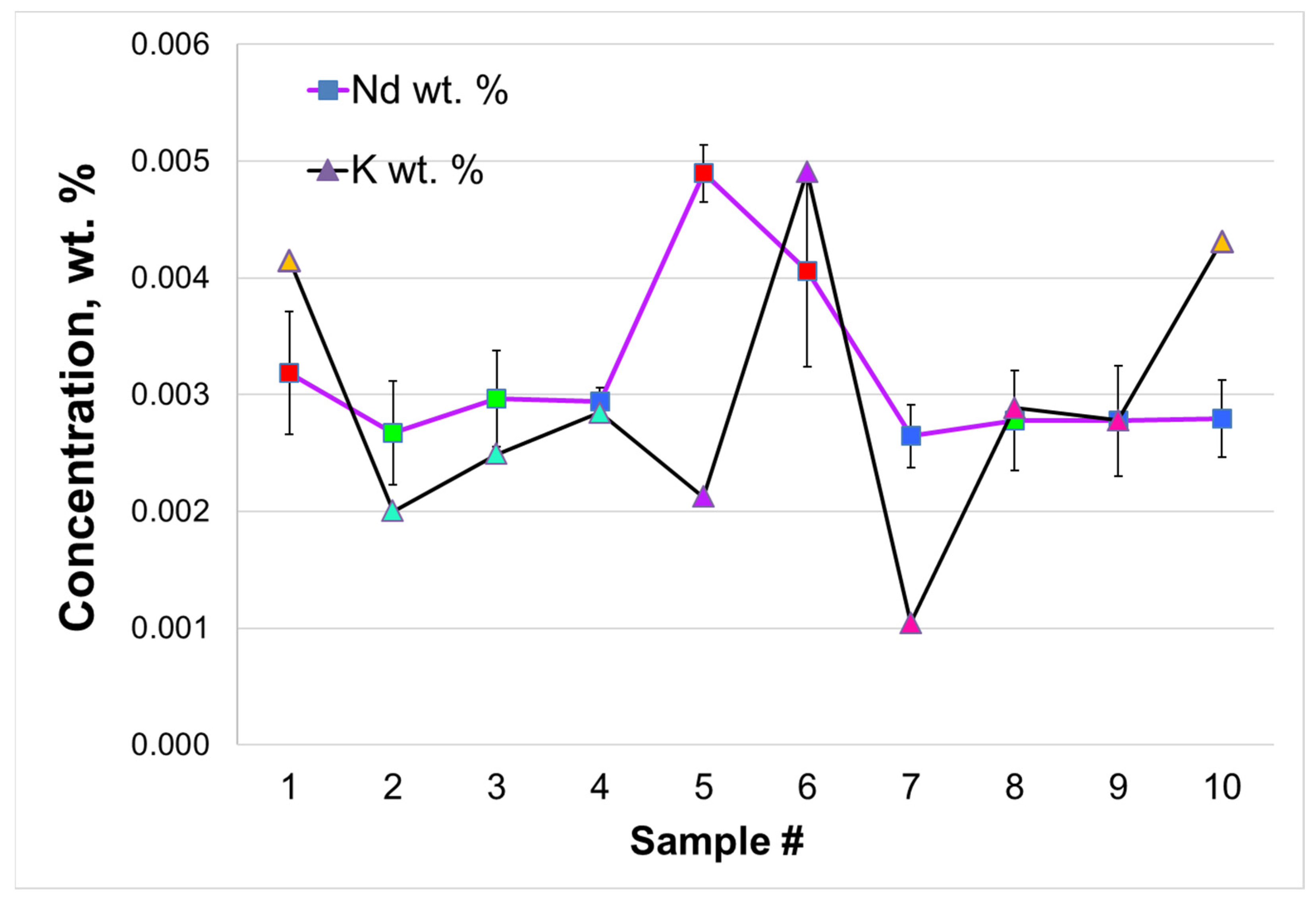 Crystals 14 00100 g010