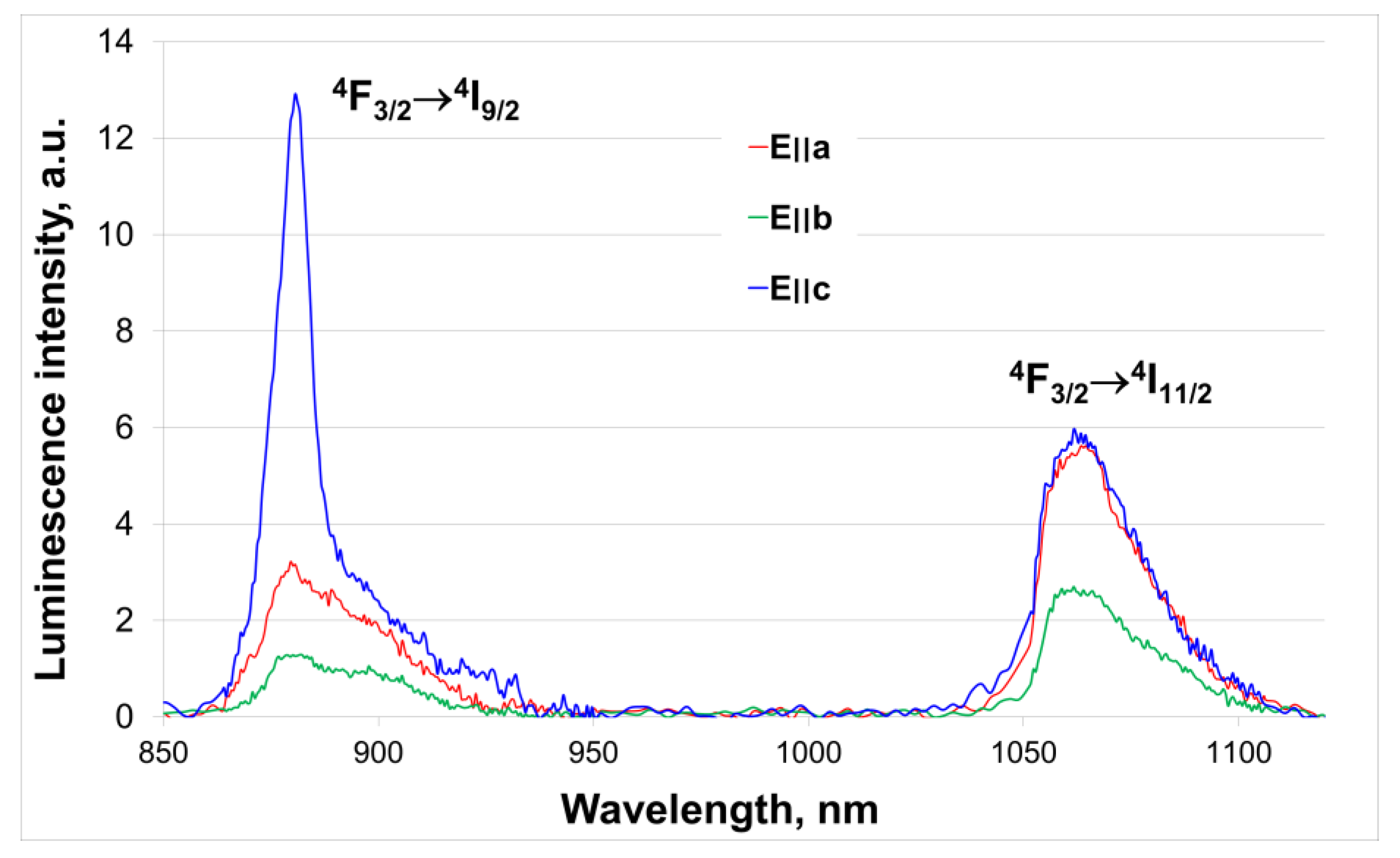 Crystals 14 00100 g012