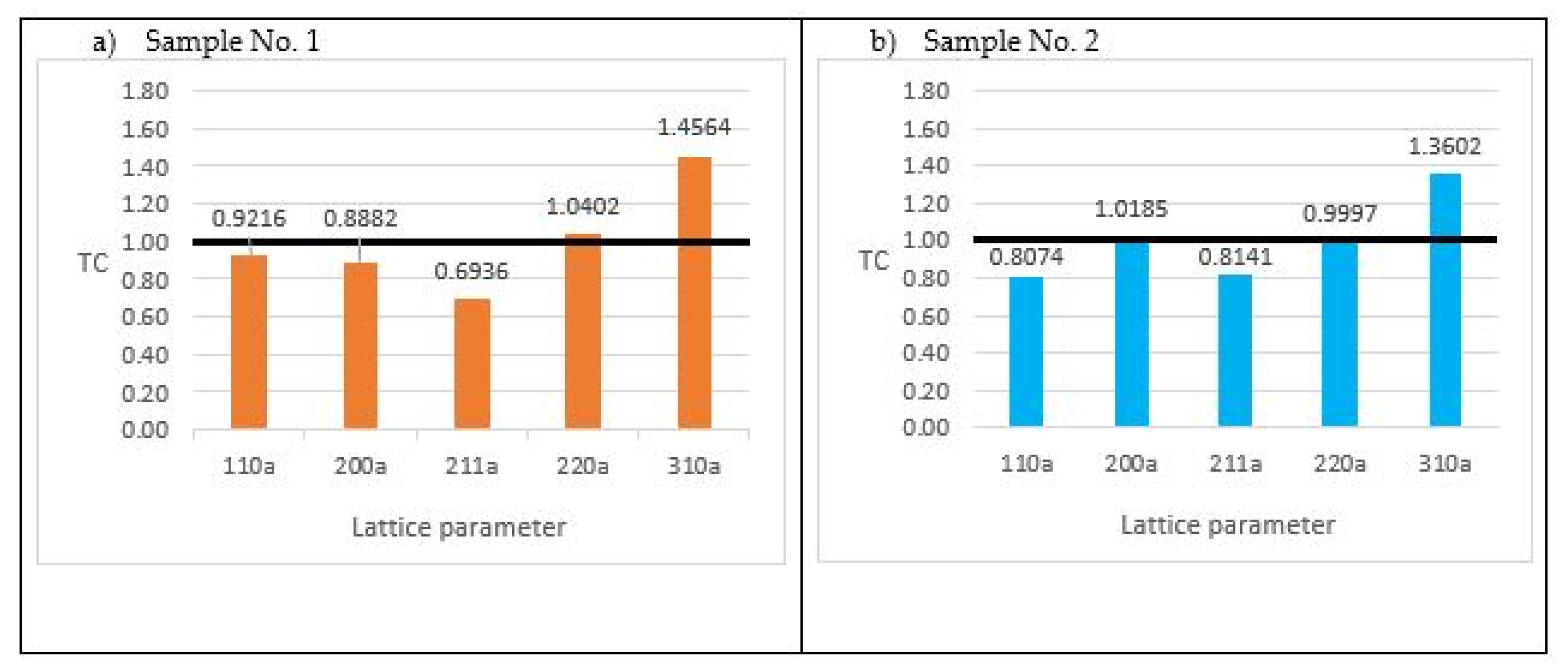 Crystals 14 00107 g007