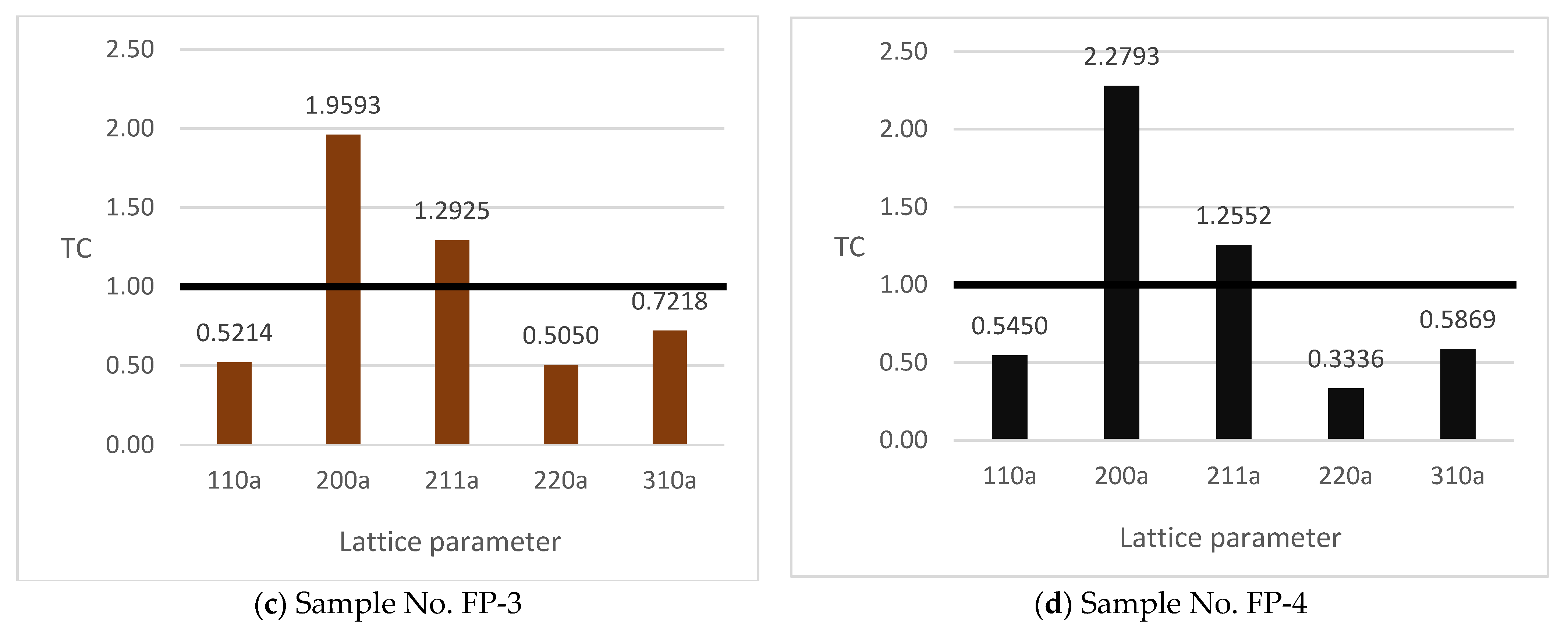 Crystals 14 00107 g009b
