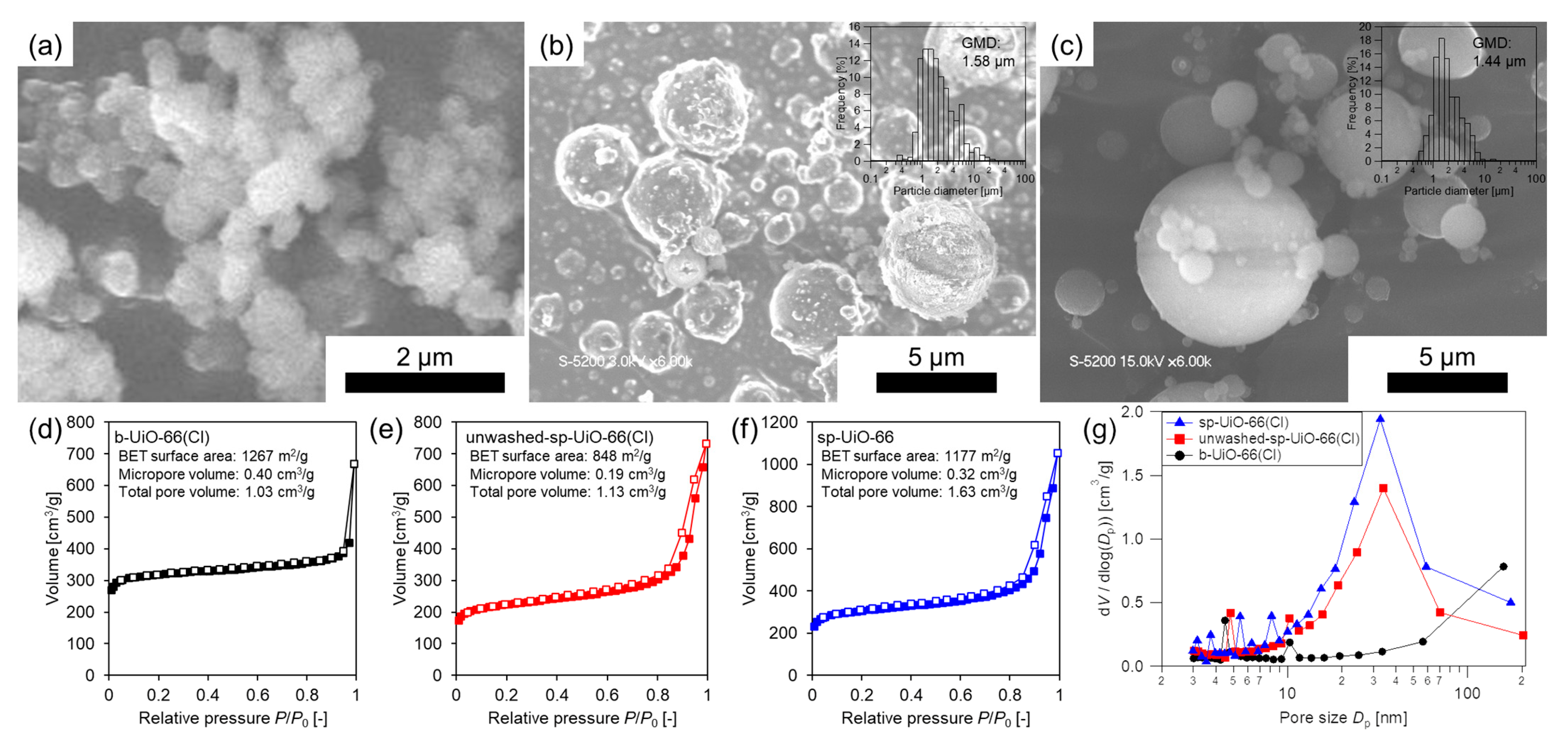 Crystals 14 00116 g003