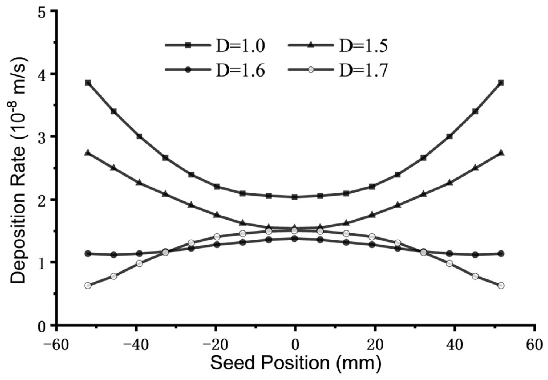Crystals 14 00118 g004