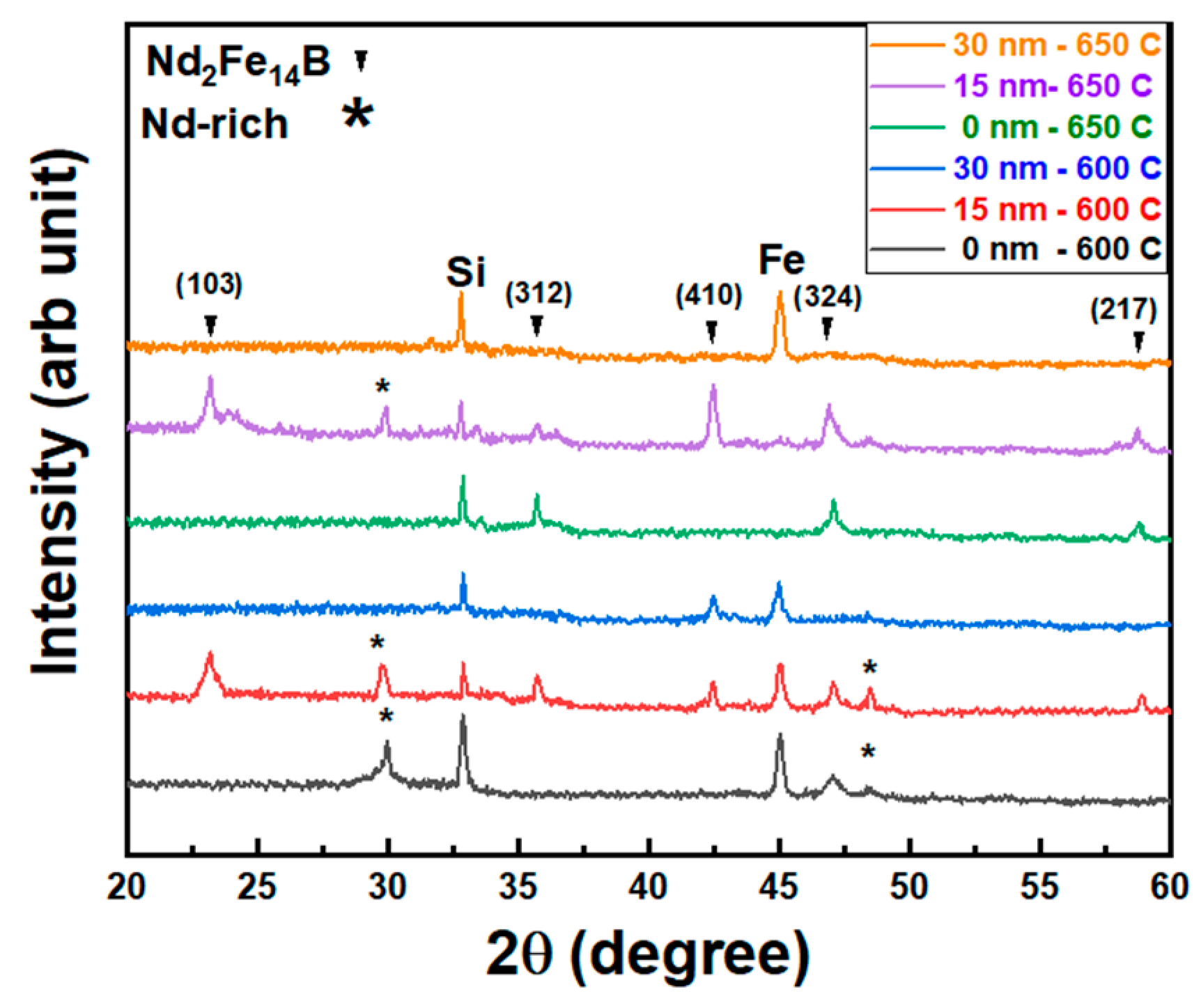 Crystals 14 00119 g002