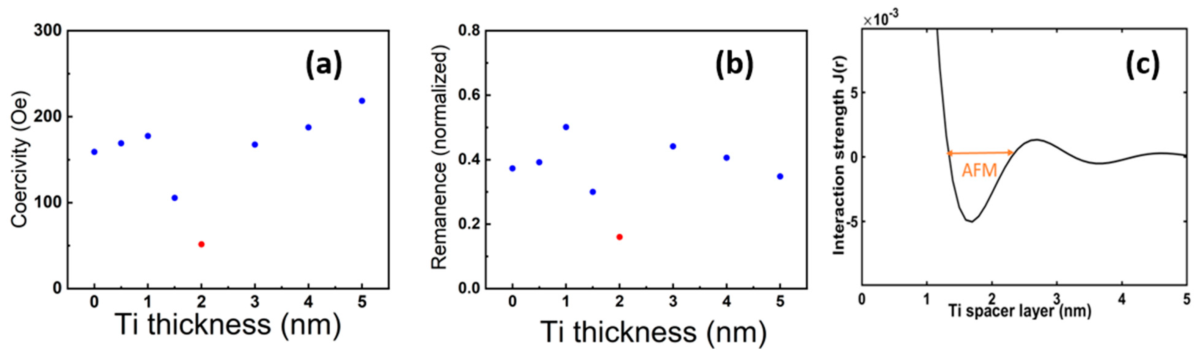Crystals 14 00119 g005