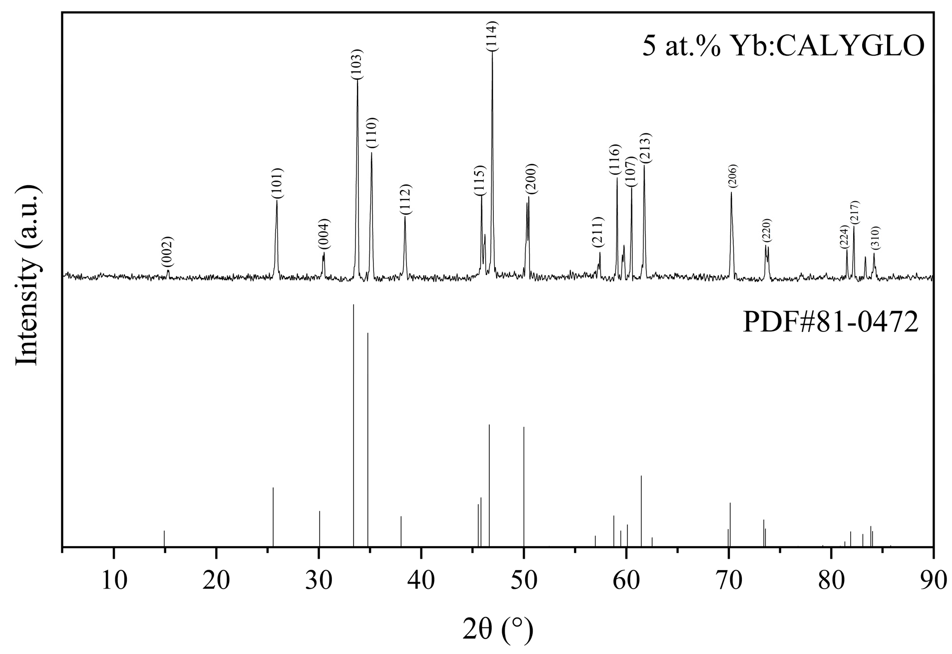 Crystals 14 00120 g002
