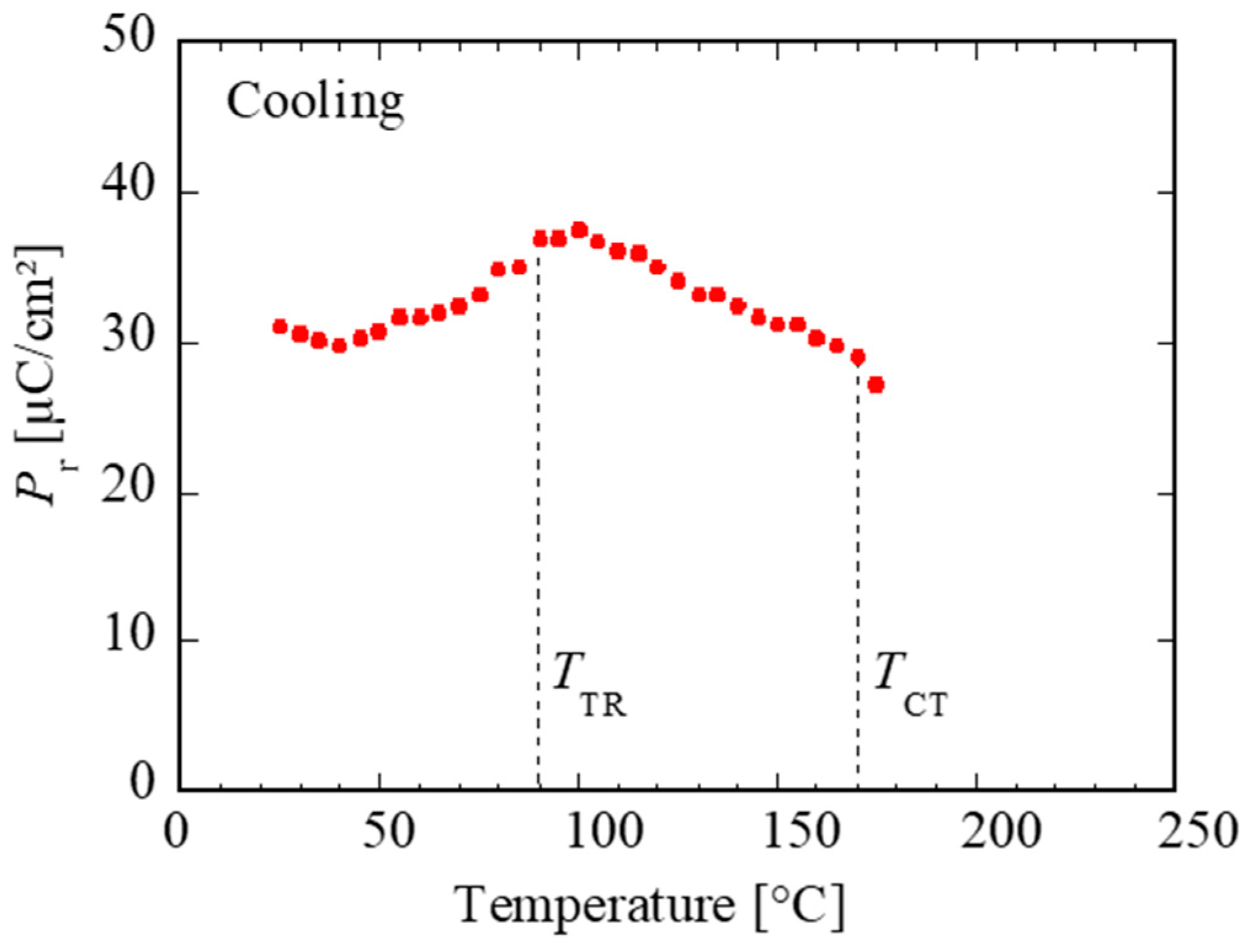 Crystals 14 00121 g009