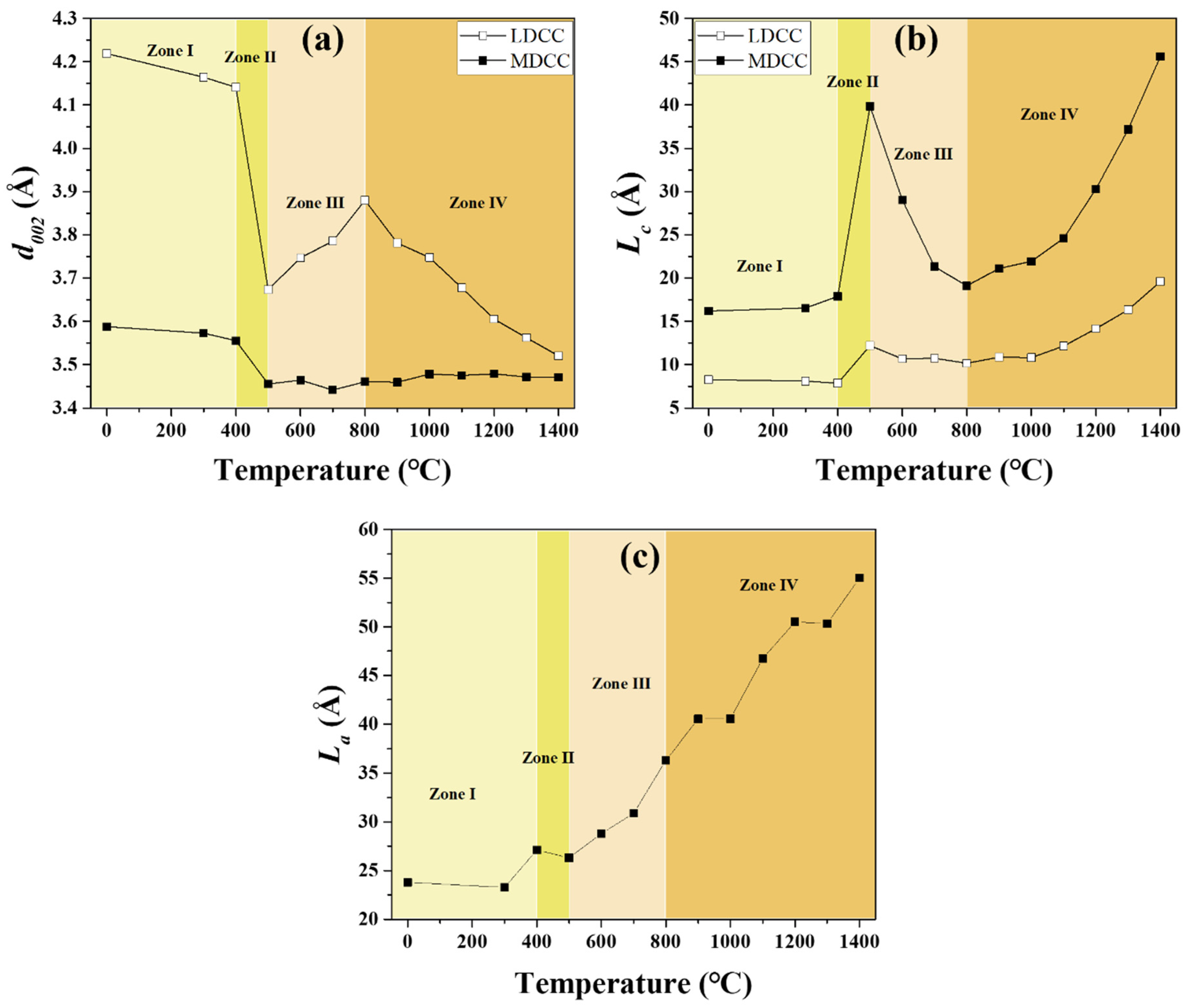 Crystals 14 00122 g003 Crystals 14 00122 g003