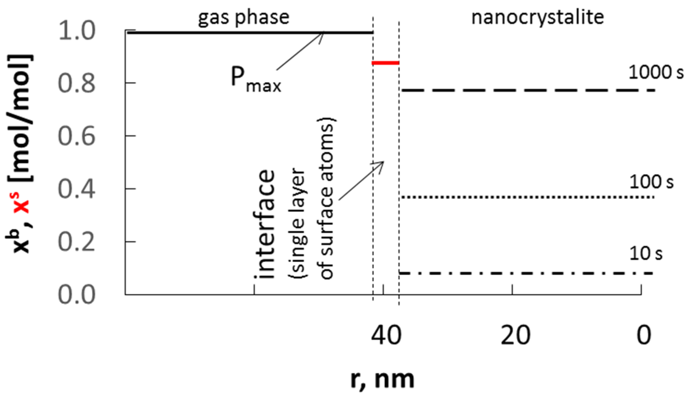 Crystals 14 00129 g003