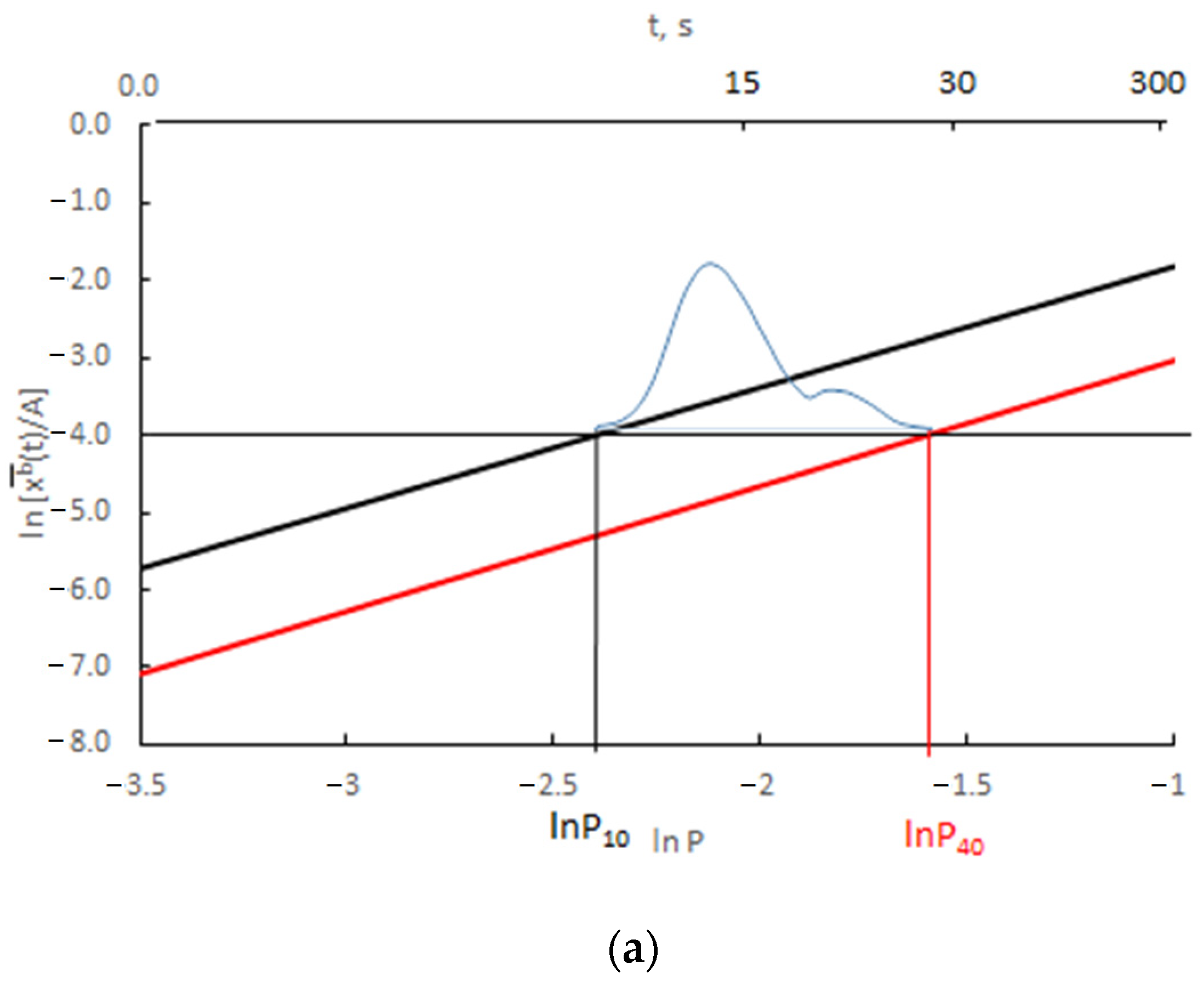 Crystals 14 00129 g013a