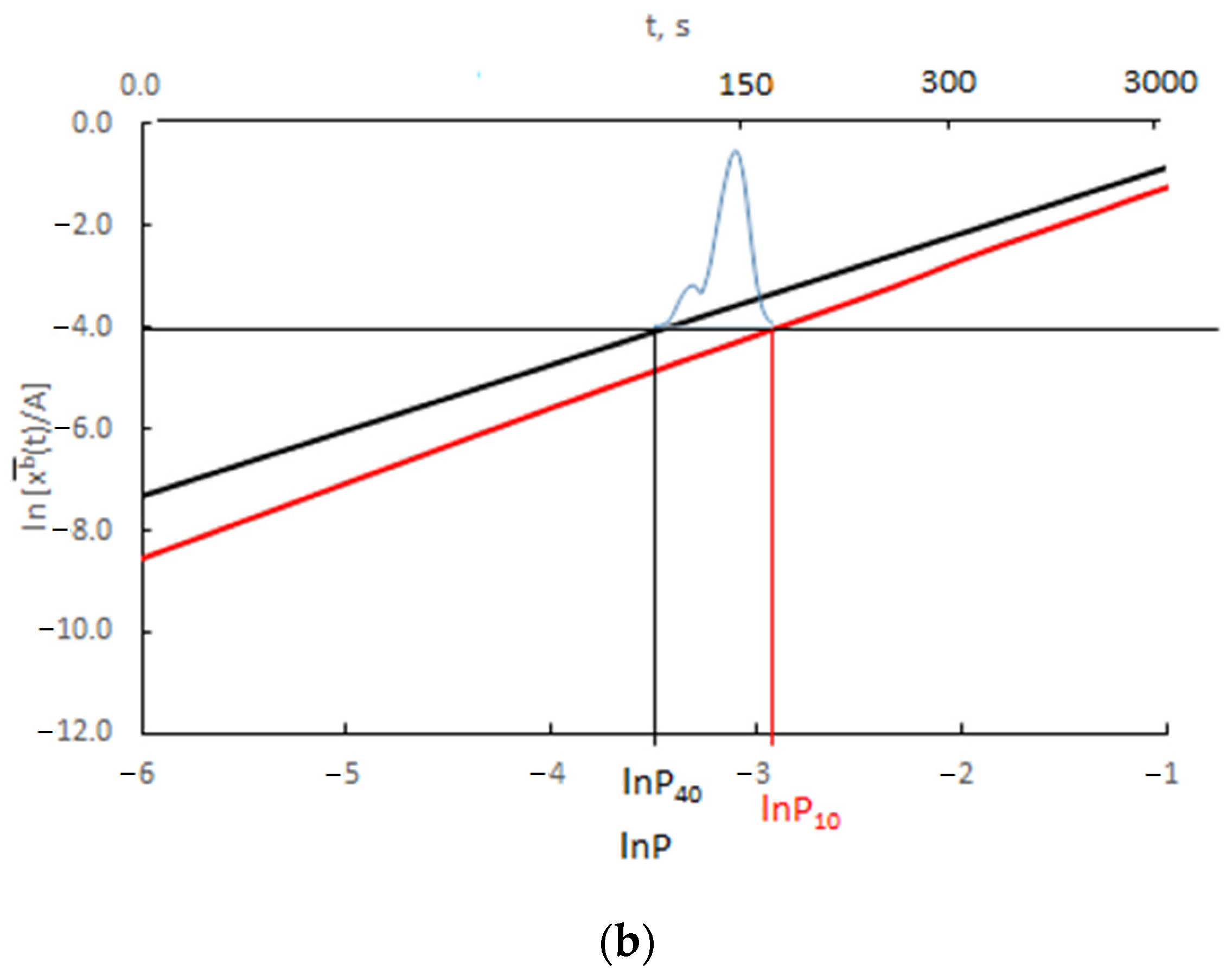 Crystals 14 00129 g013b
