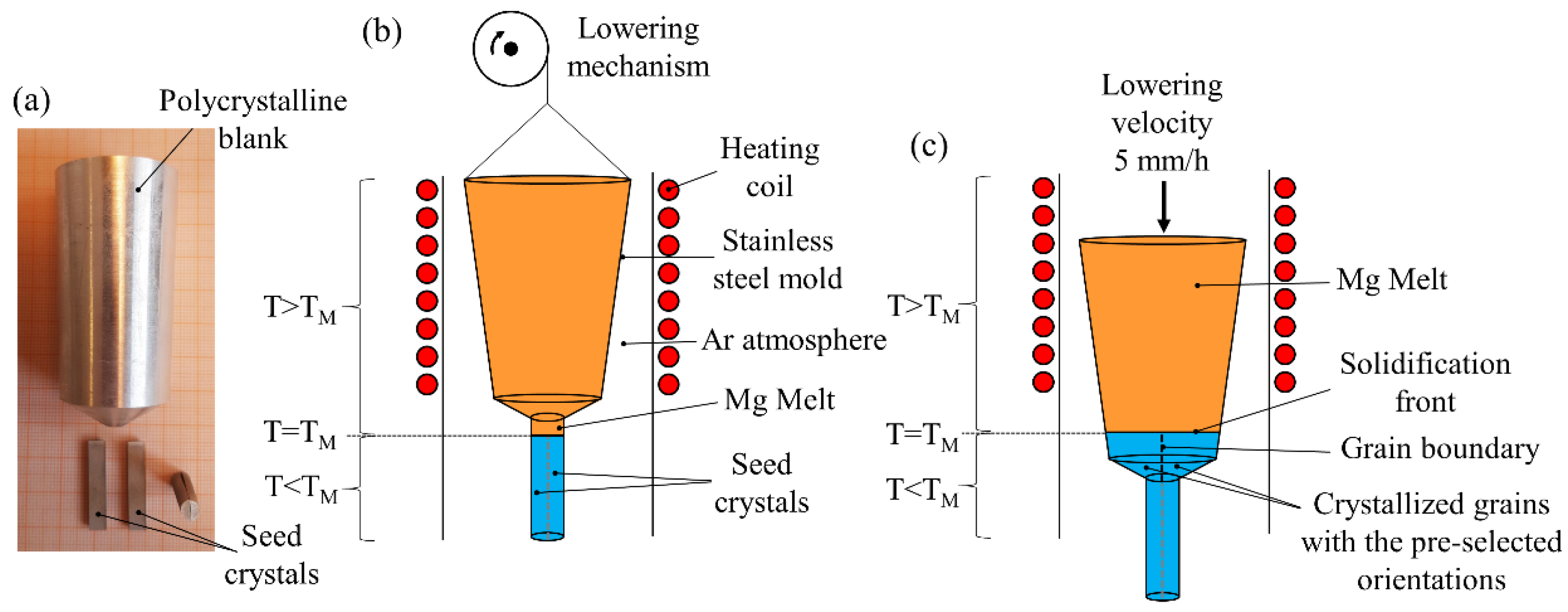 Crystals 14 00130 g002