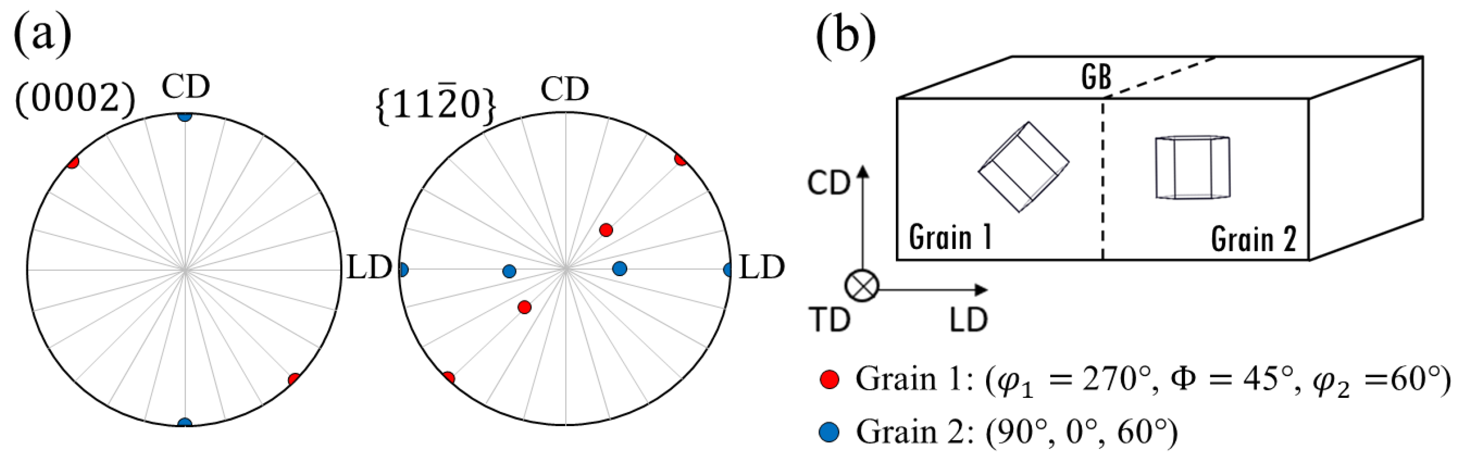 Crystals 14 00130 g003