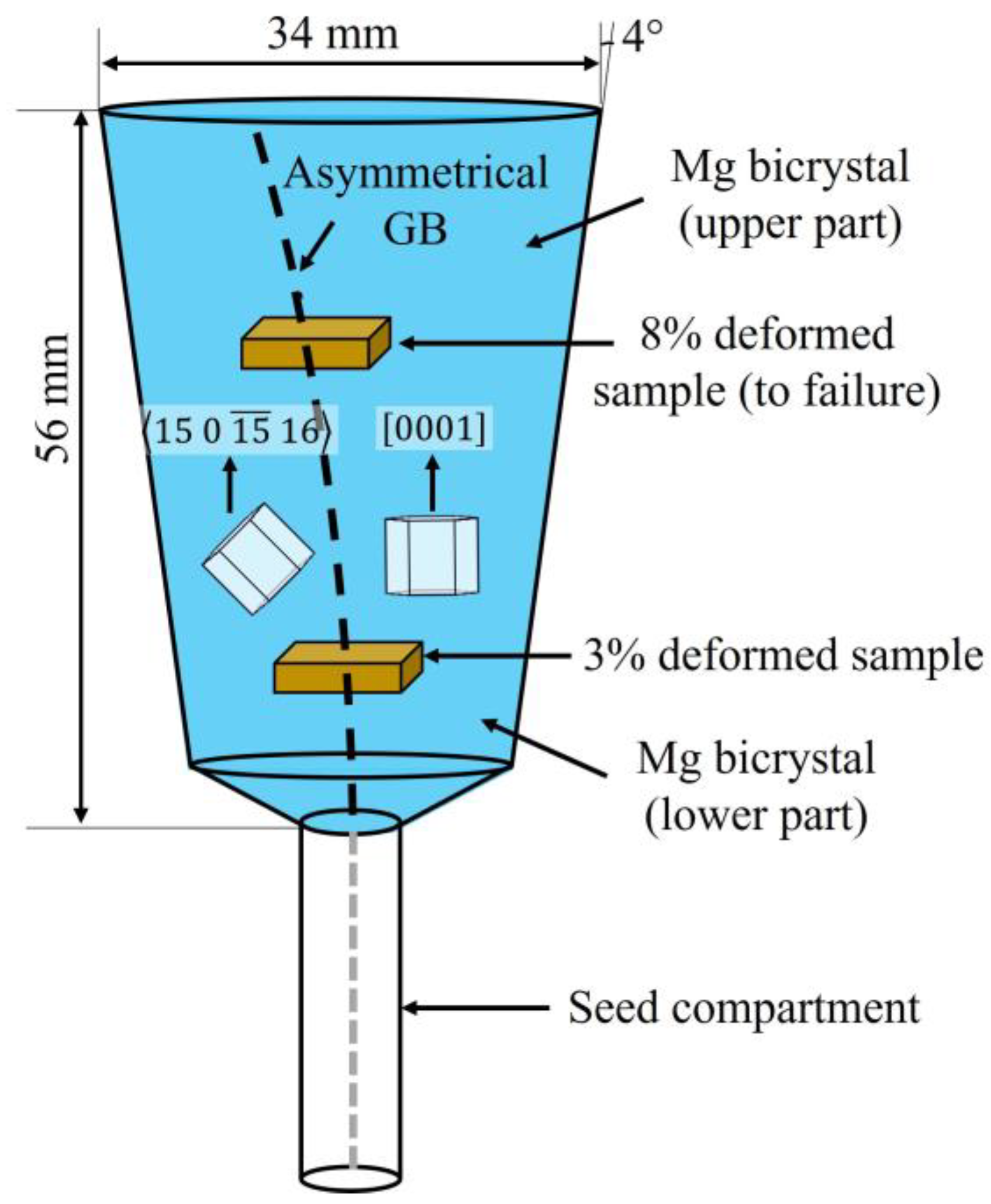 Crystals 14 00130 g005
