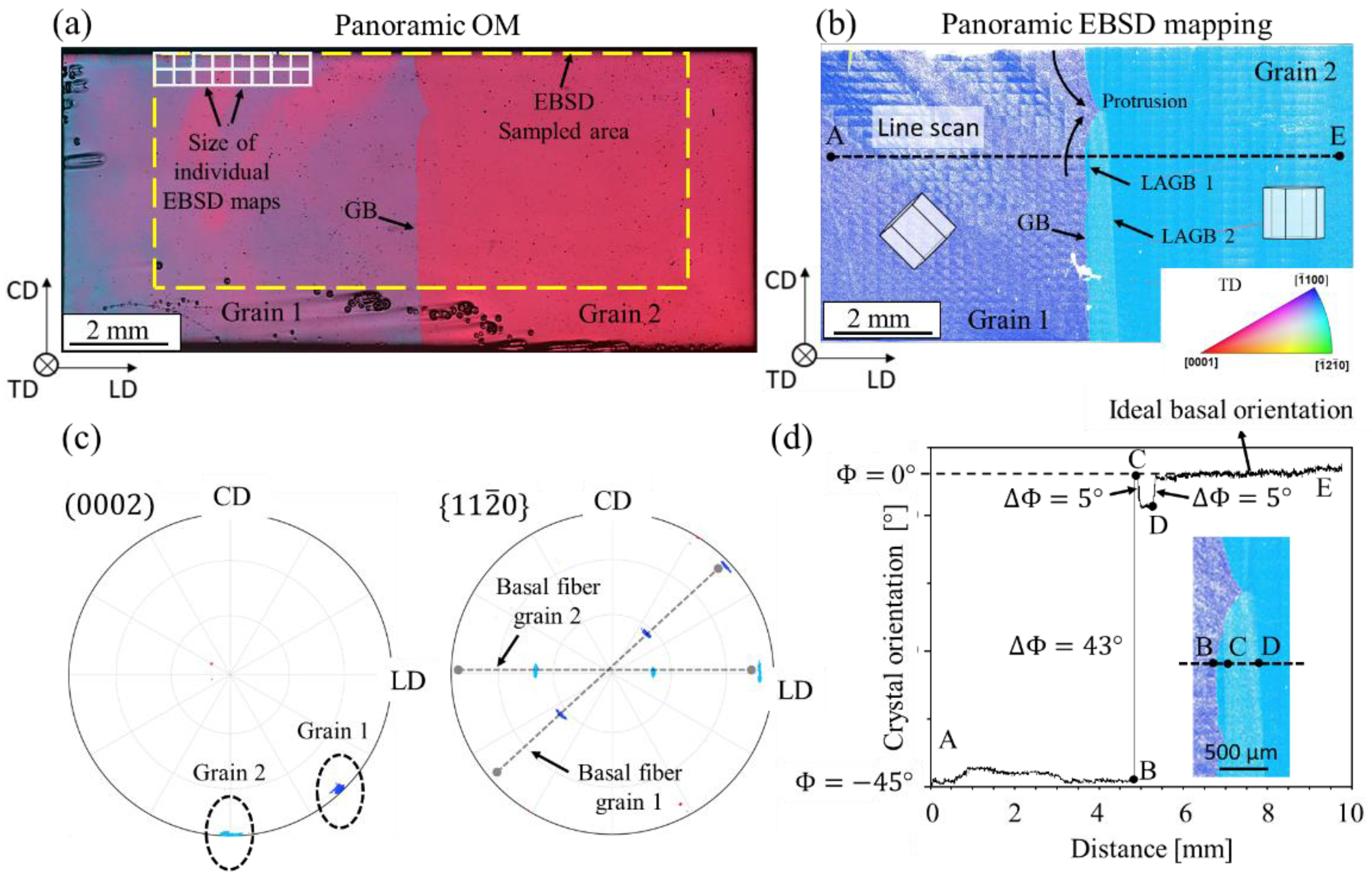 Crystals 14 00130 g006