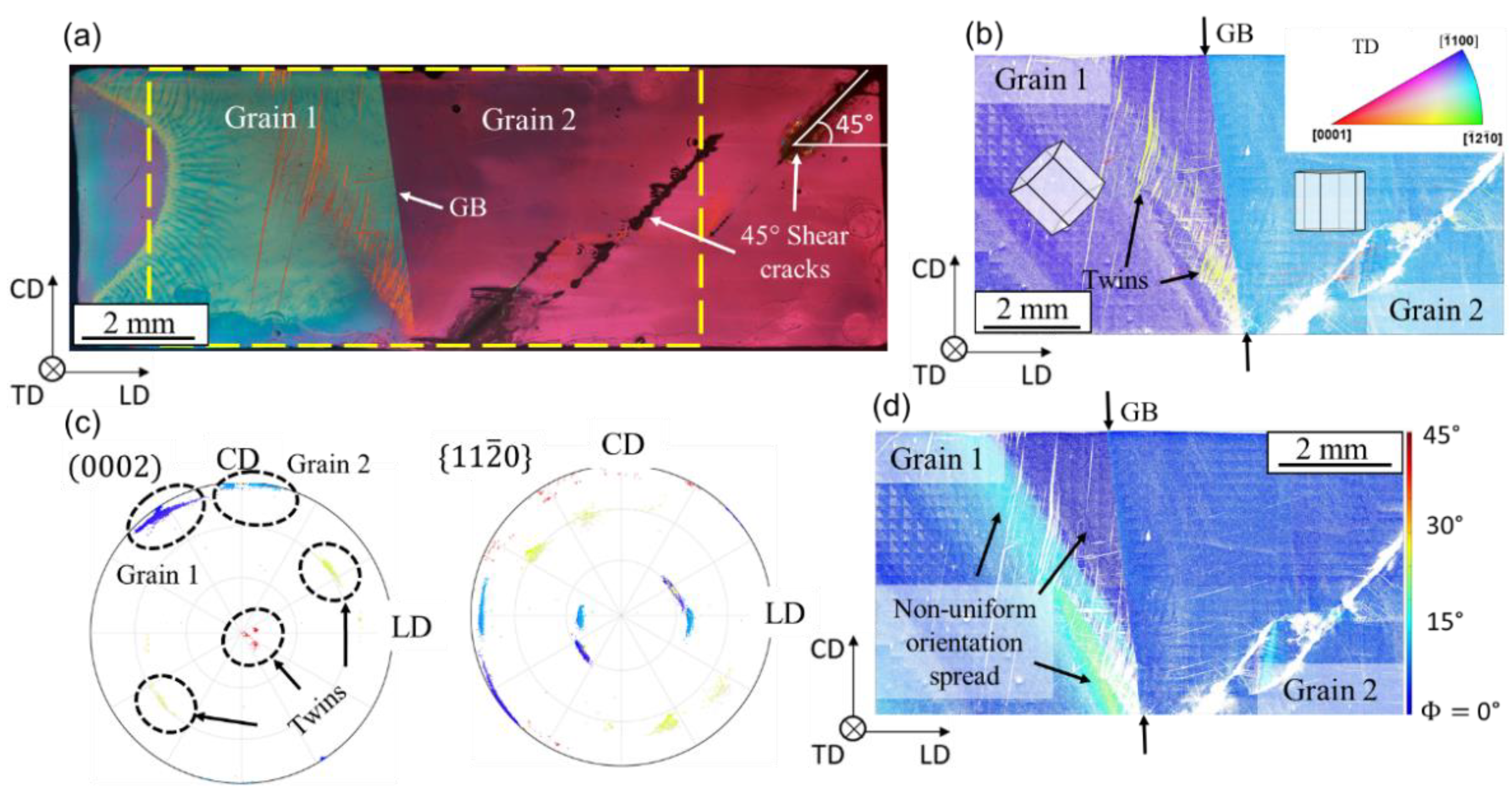 Crystals 14 00130 g007