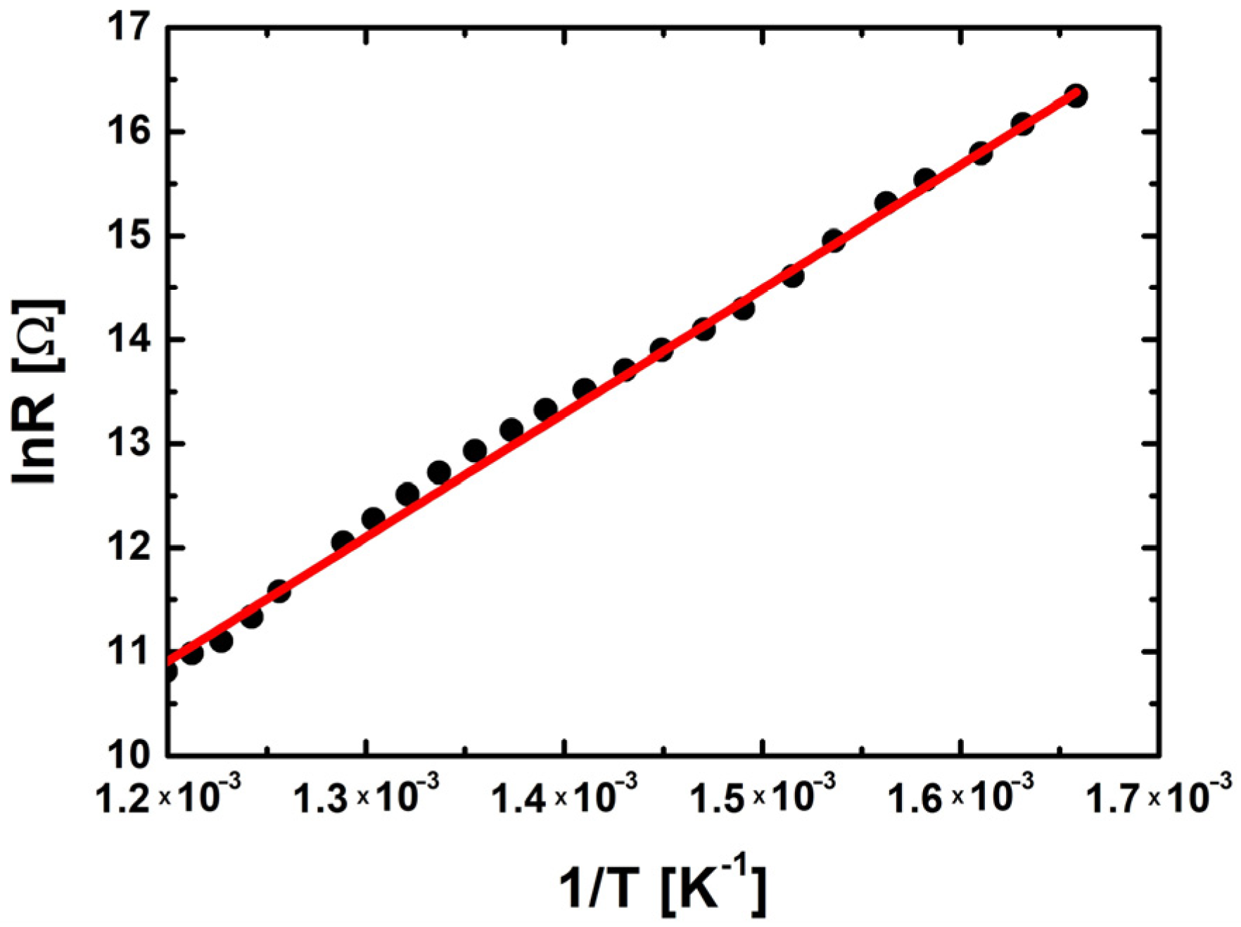 Crystals 14 00131 g009