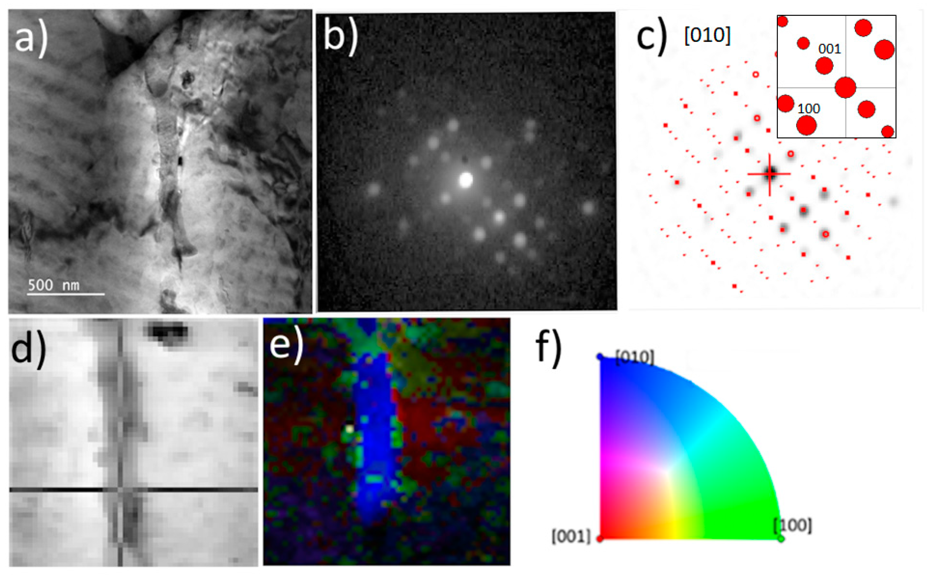 Crystals 14 00136 g003