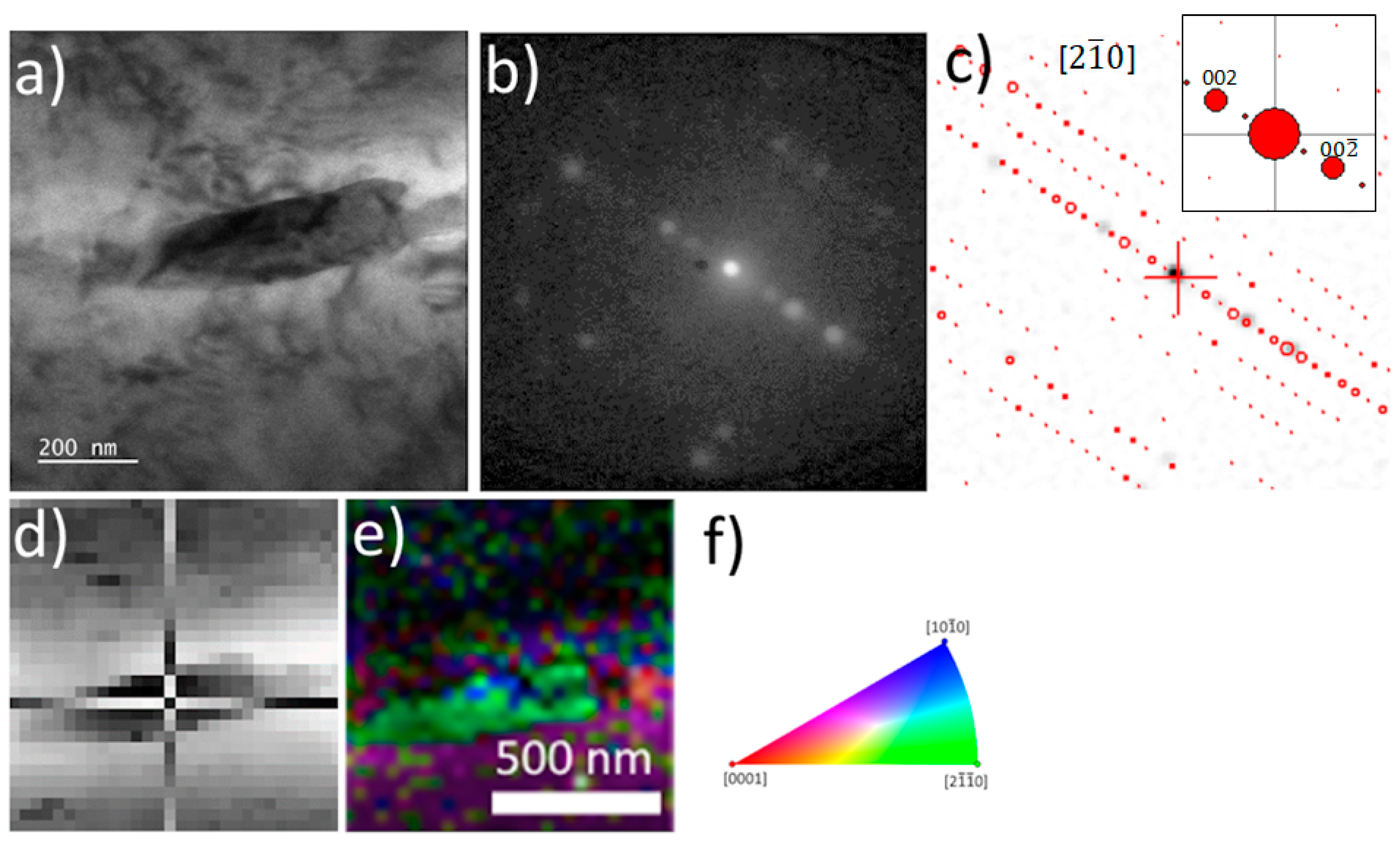 Crystals 14 00136 g005