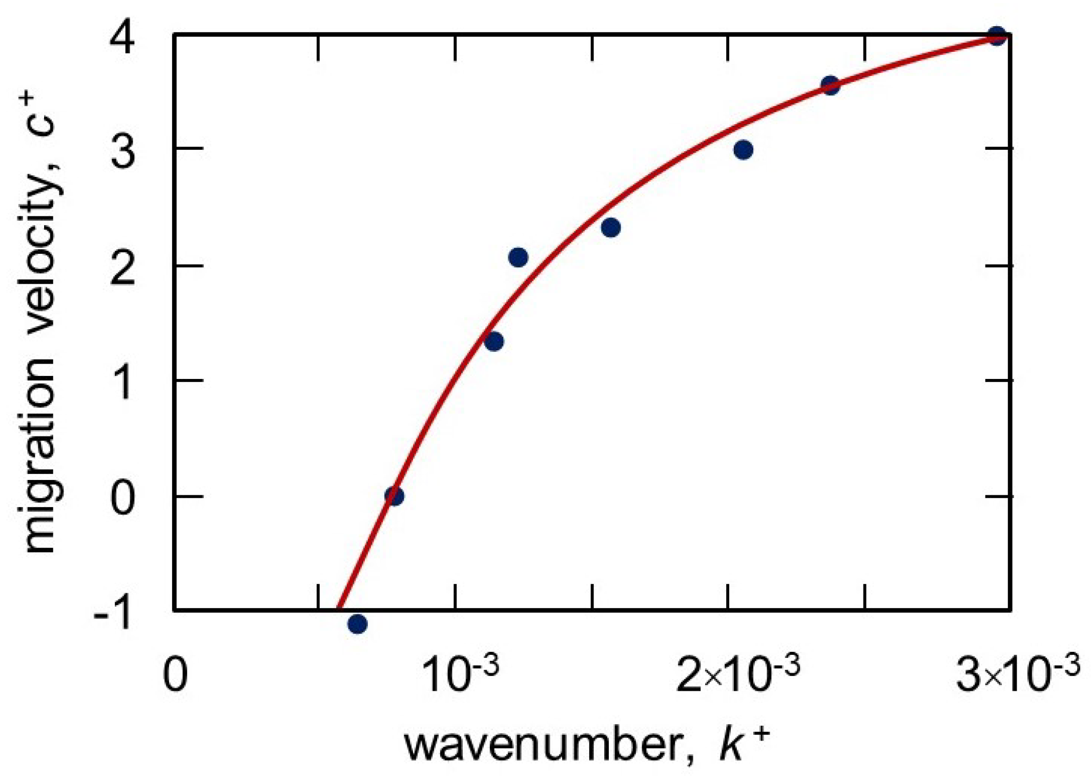 Crystals 14 00138 g003