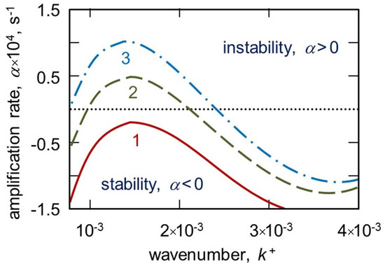 Wavy Ice Patterns as a Result of Morphological Instability of an Ice ...