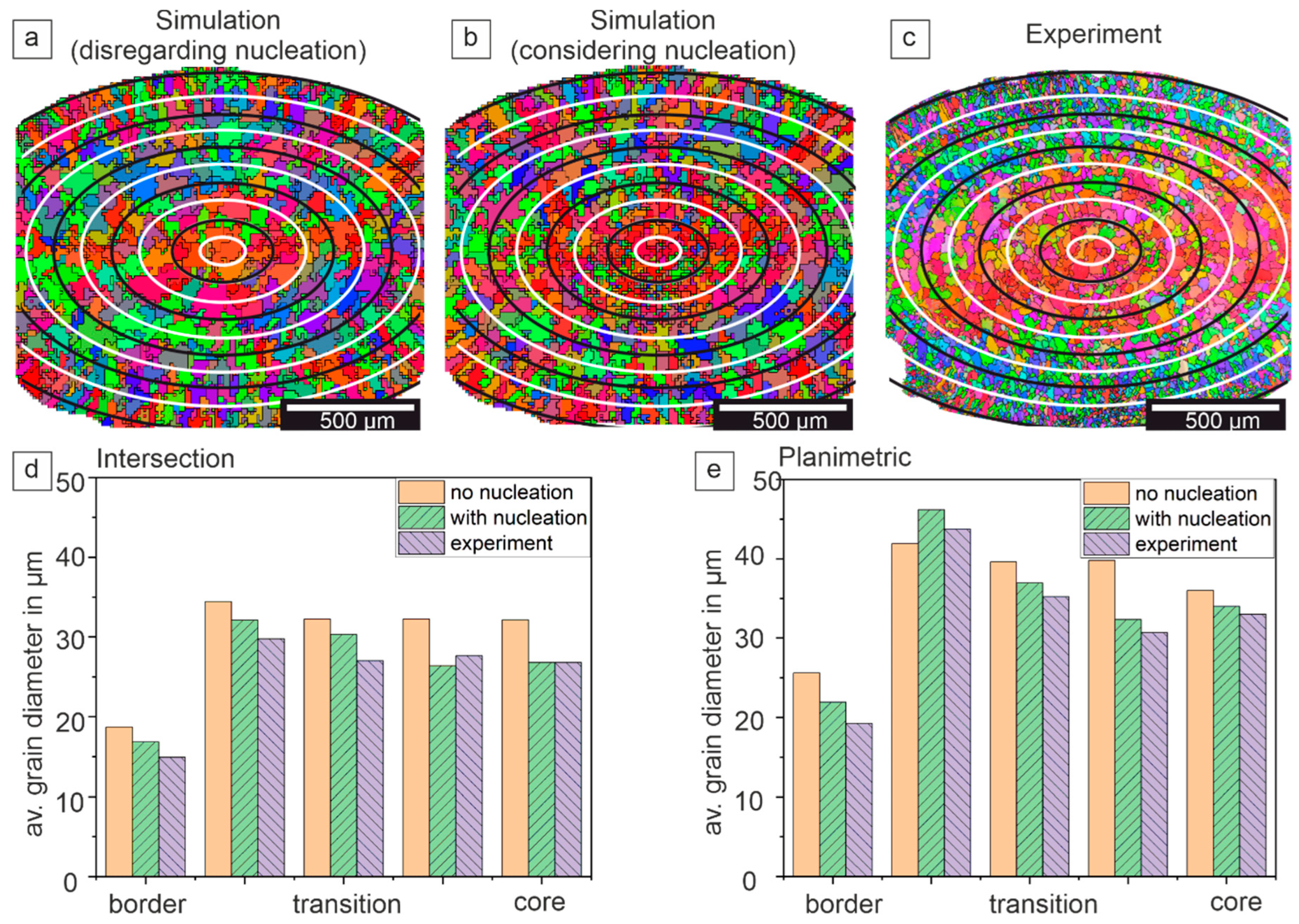 Crystals 14 00149 g010