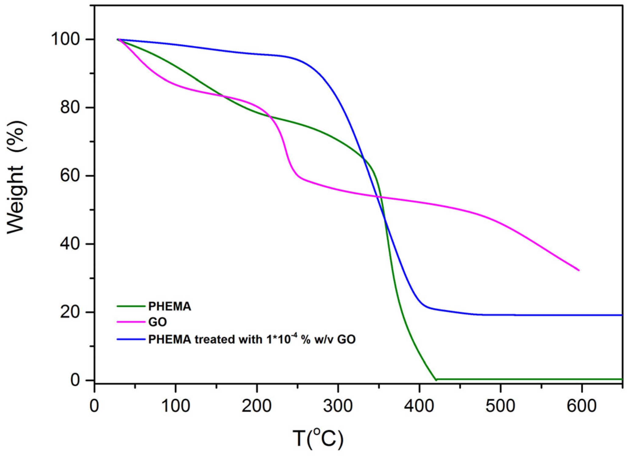 Crystals 14 00150 g003