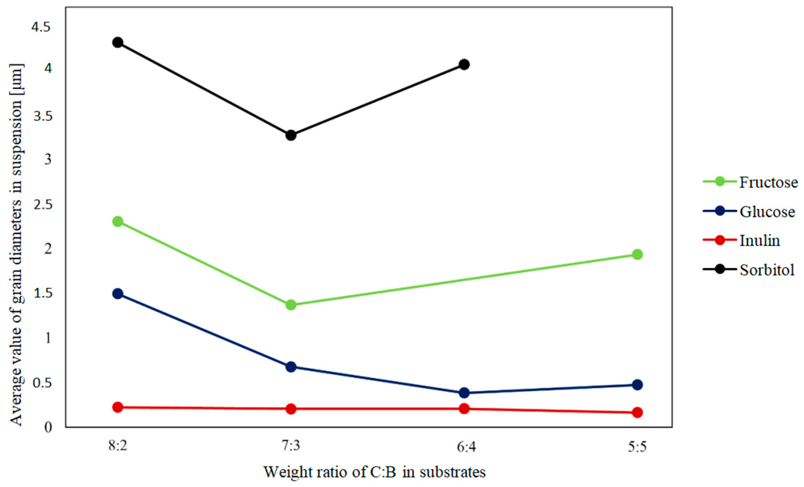 Crystals 14 00153 g001