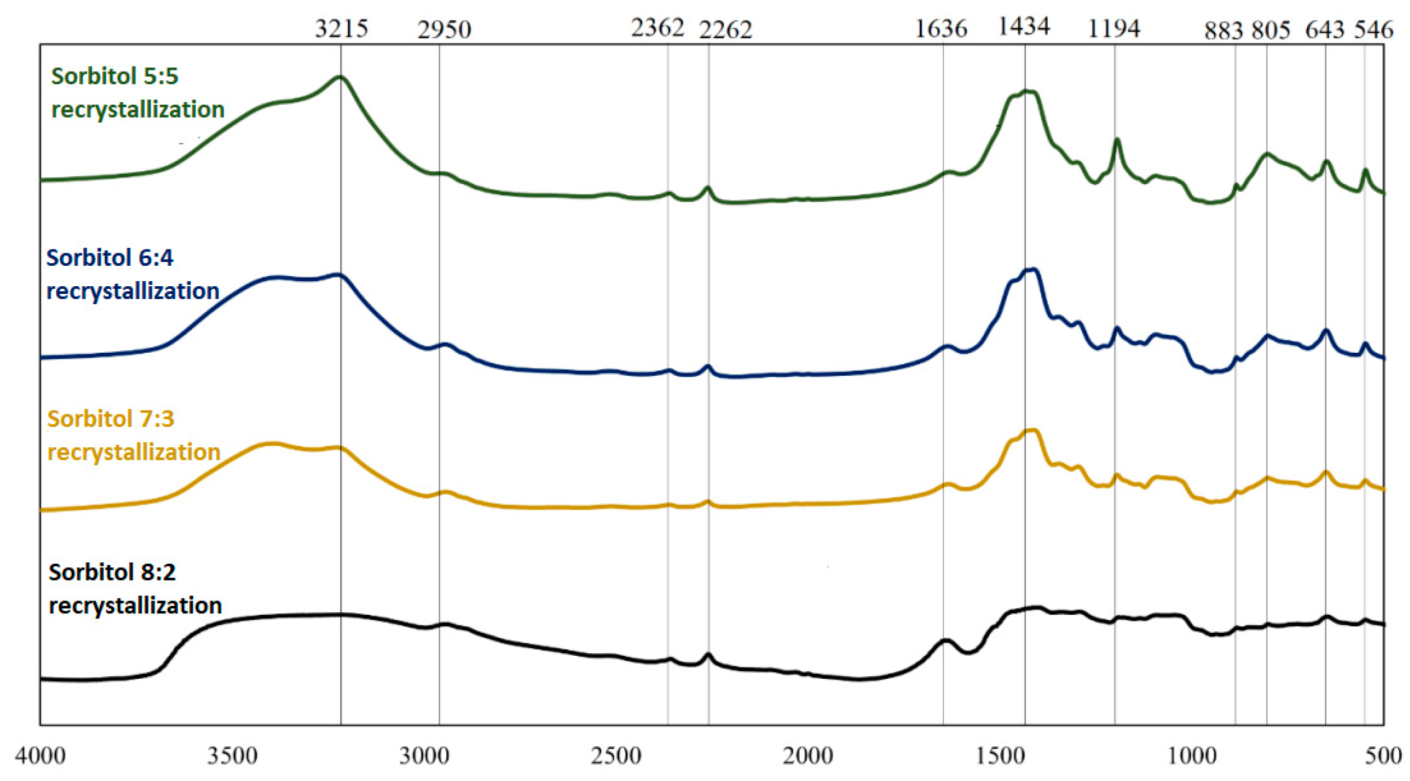 Crystals 14 00153 g004
