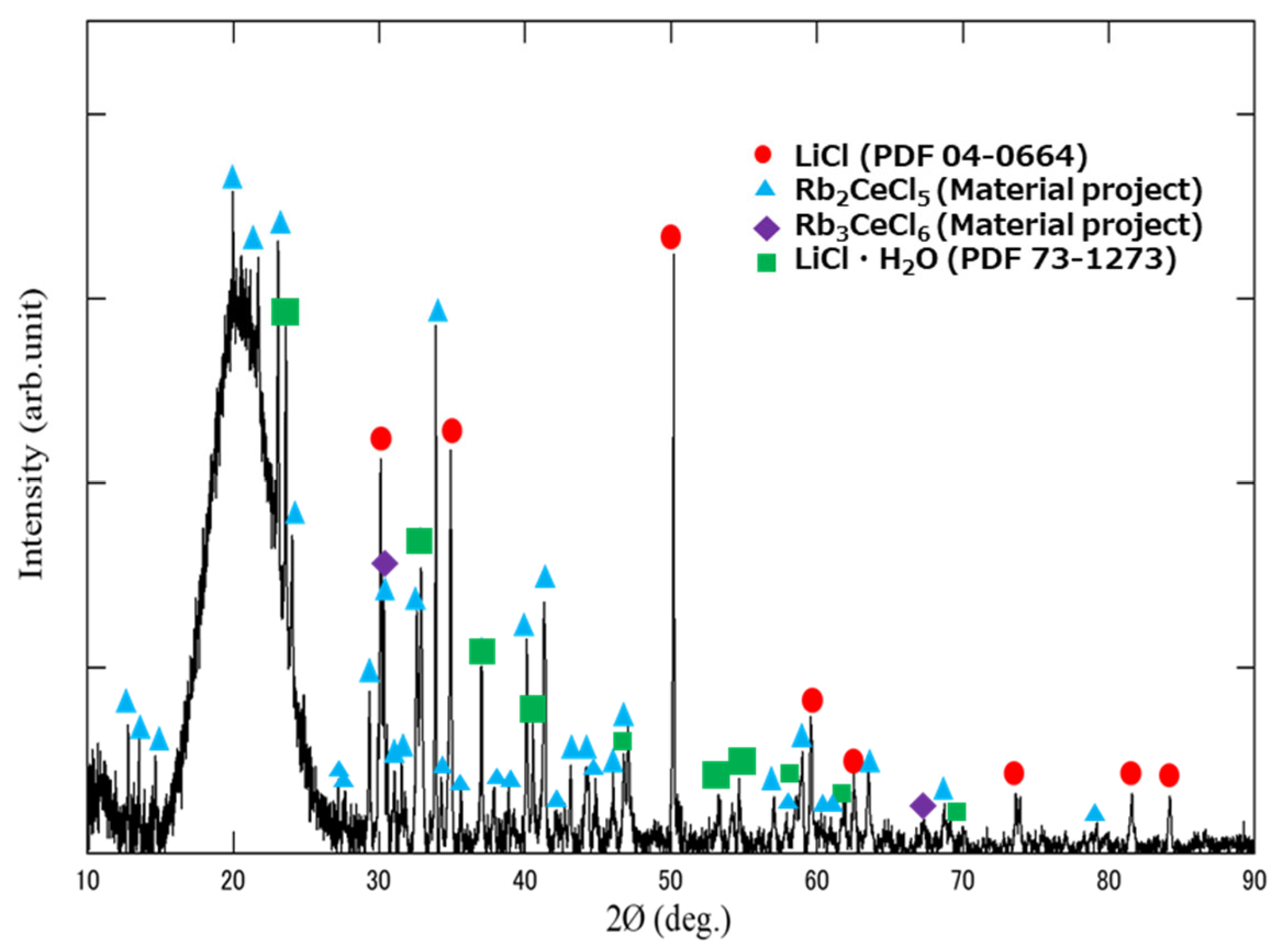 Crystals 14 00154 g003
