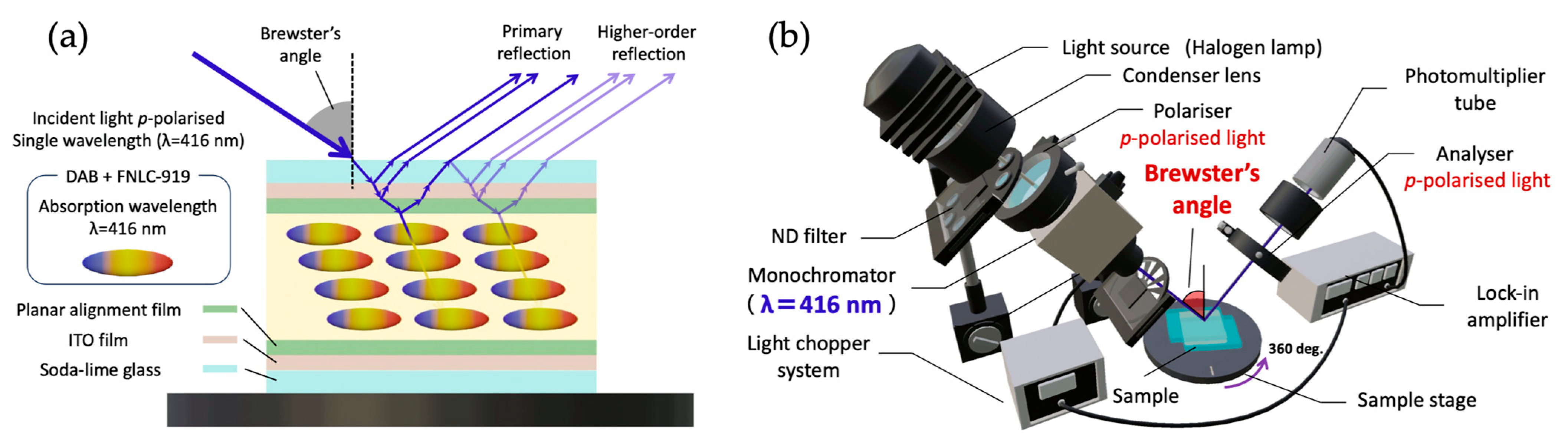Crystals 14 00157 g003