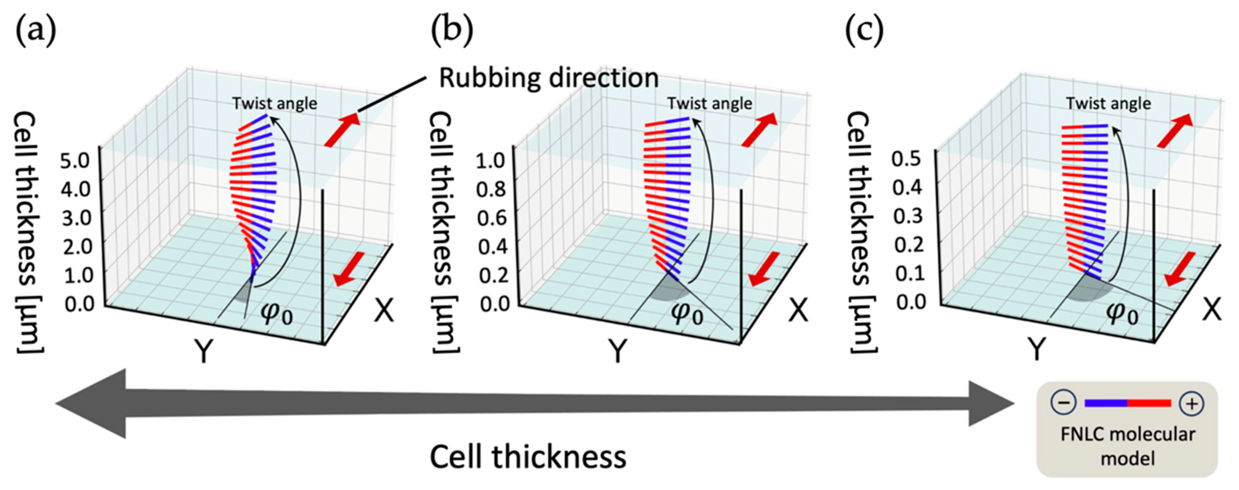Crystals 14 00157 g005