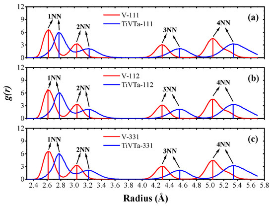 Tiva Spectrogram Atomistic Study on Defect–Grain Boundary Interactions in TiVTa ...