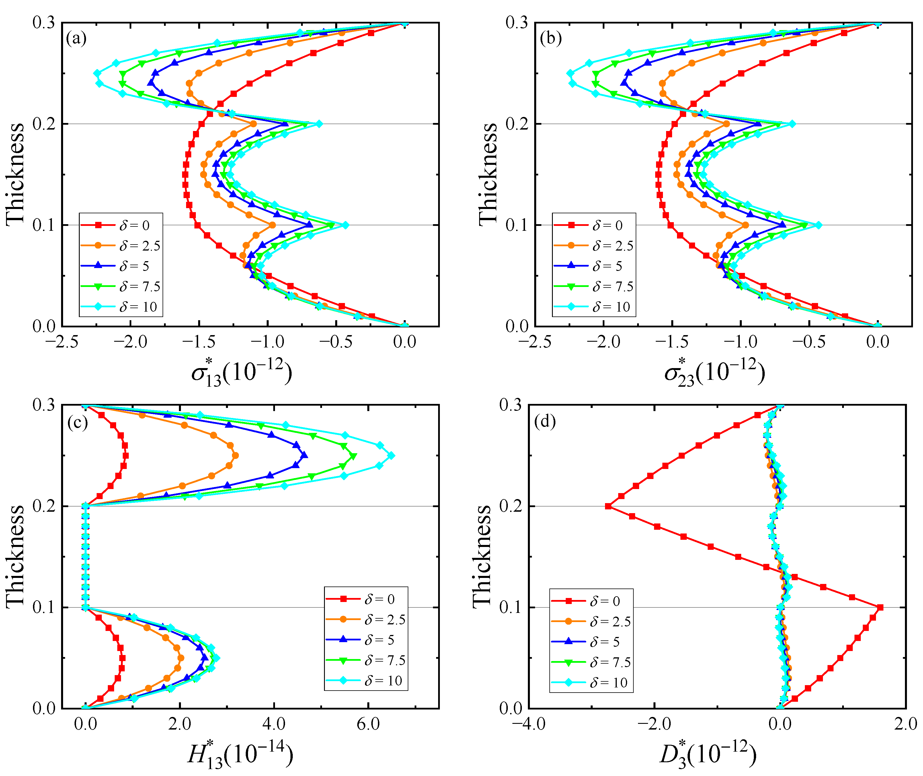 Crystals 14 00170 g004