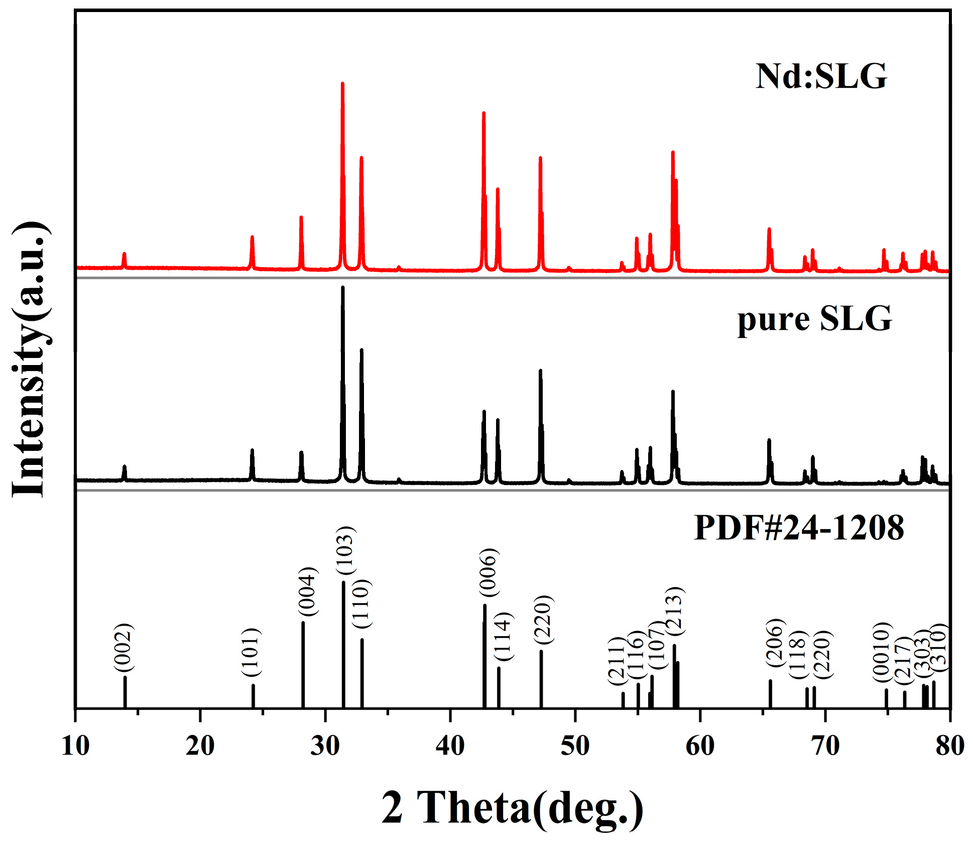 Crystals 14 00174 g001