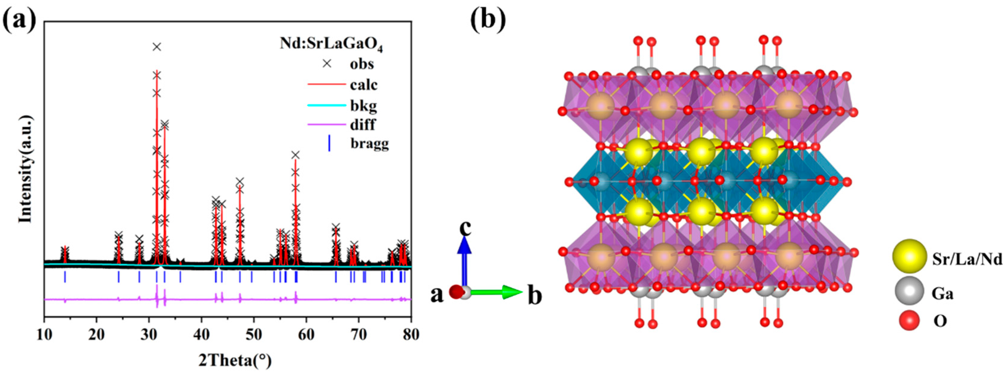 Crystals 14 00174 g002