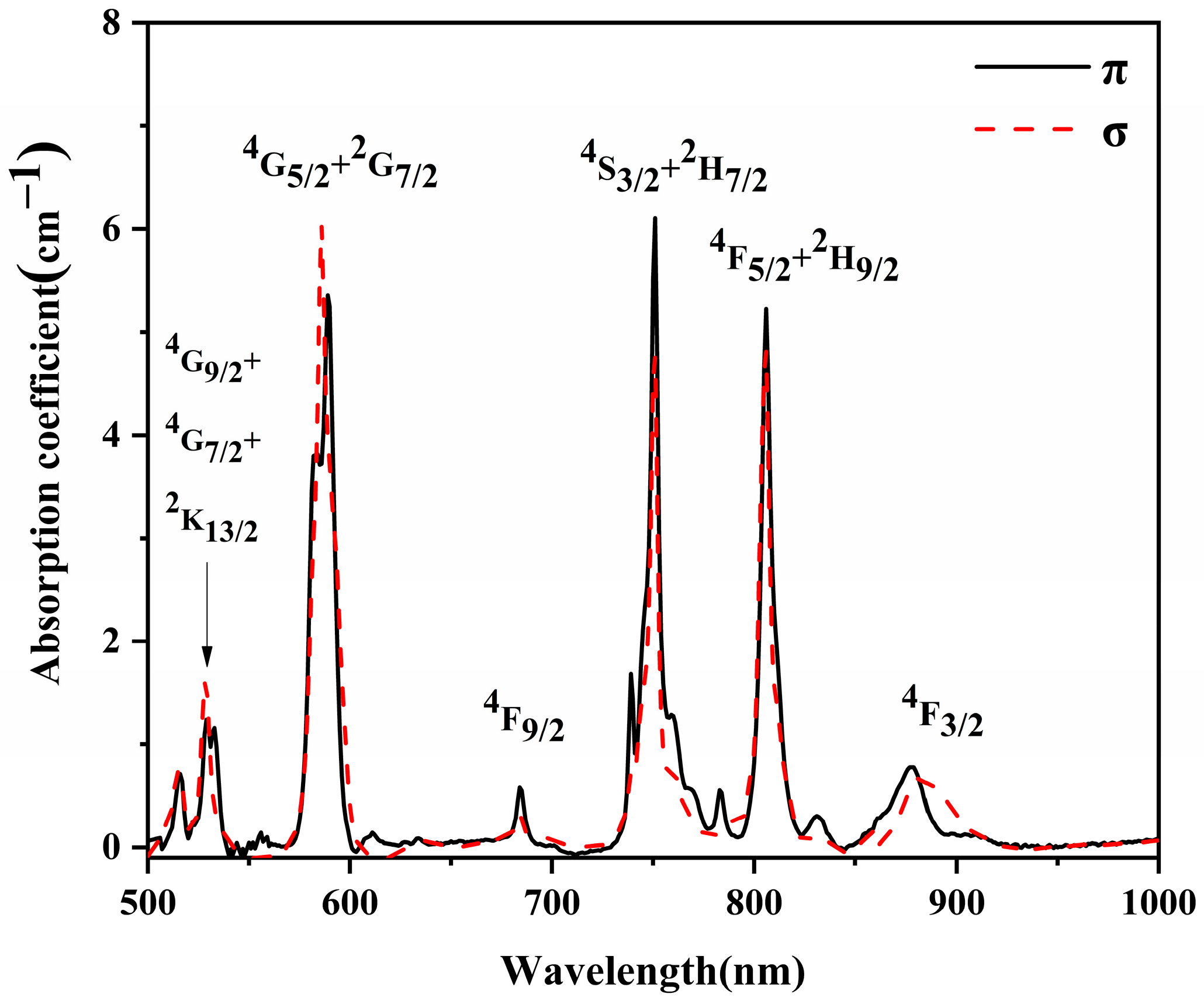 Crystals 14 00174 g004