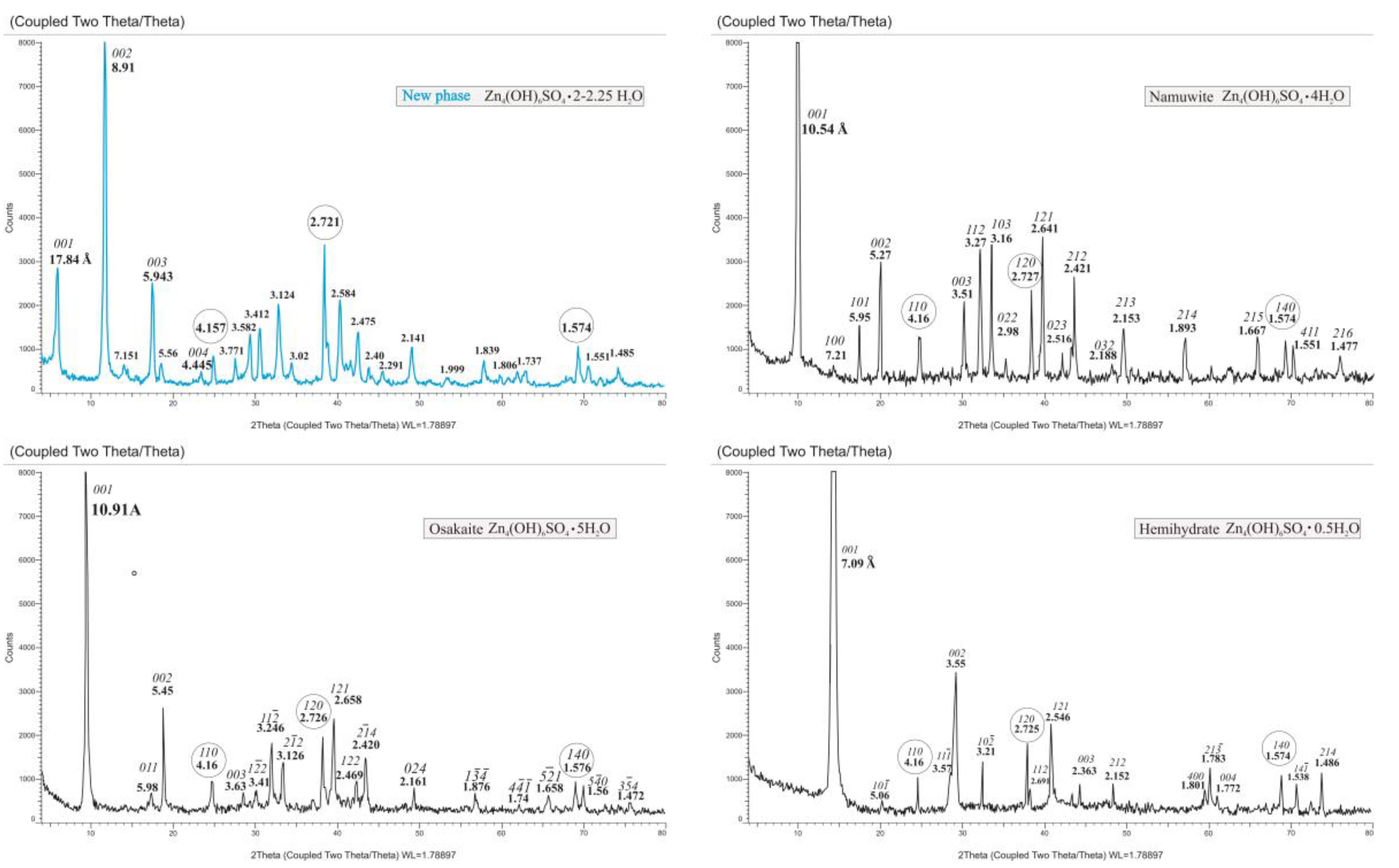 Crystals 14 00183 g003