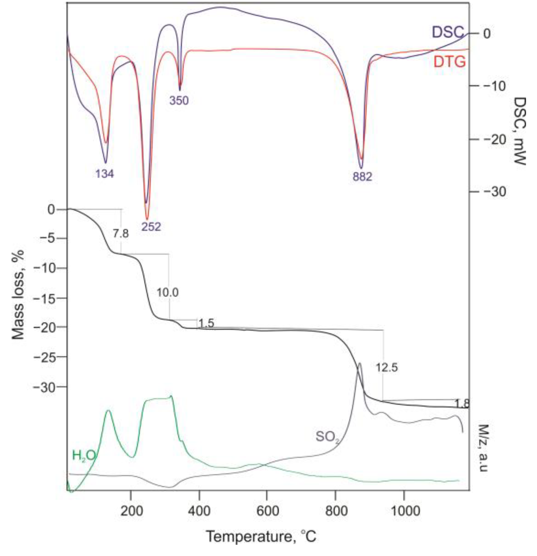 Crystals 14 00183 g004