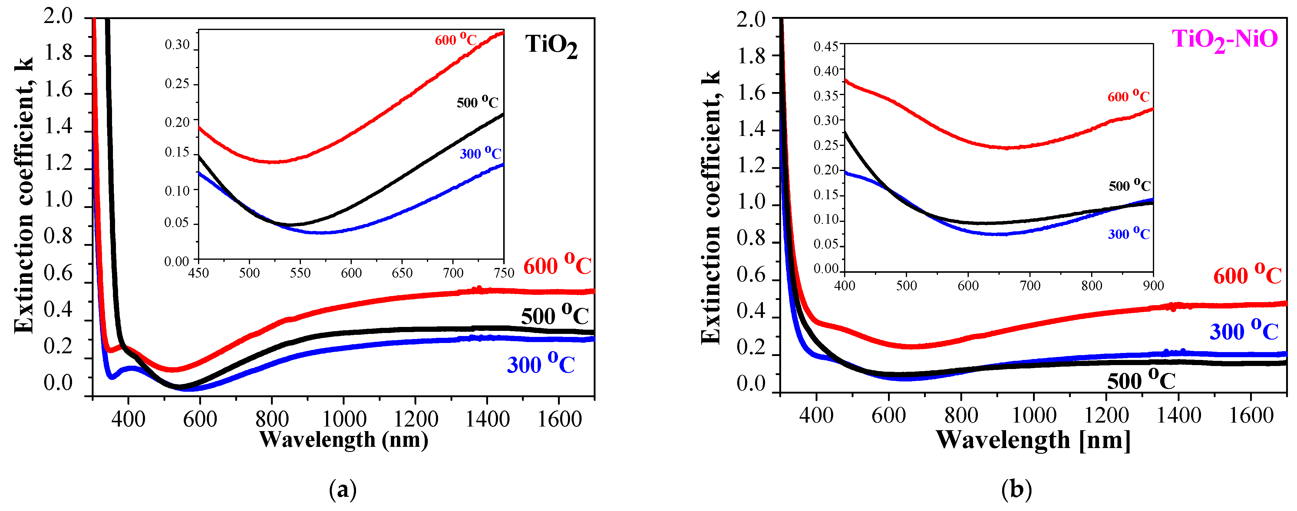Crystals 14 00192 g006a Crystals 14 00192 g006a